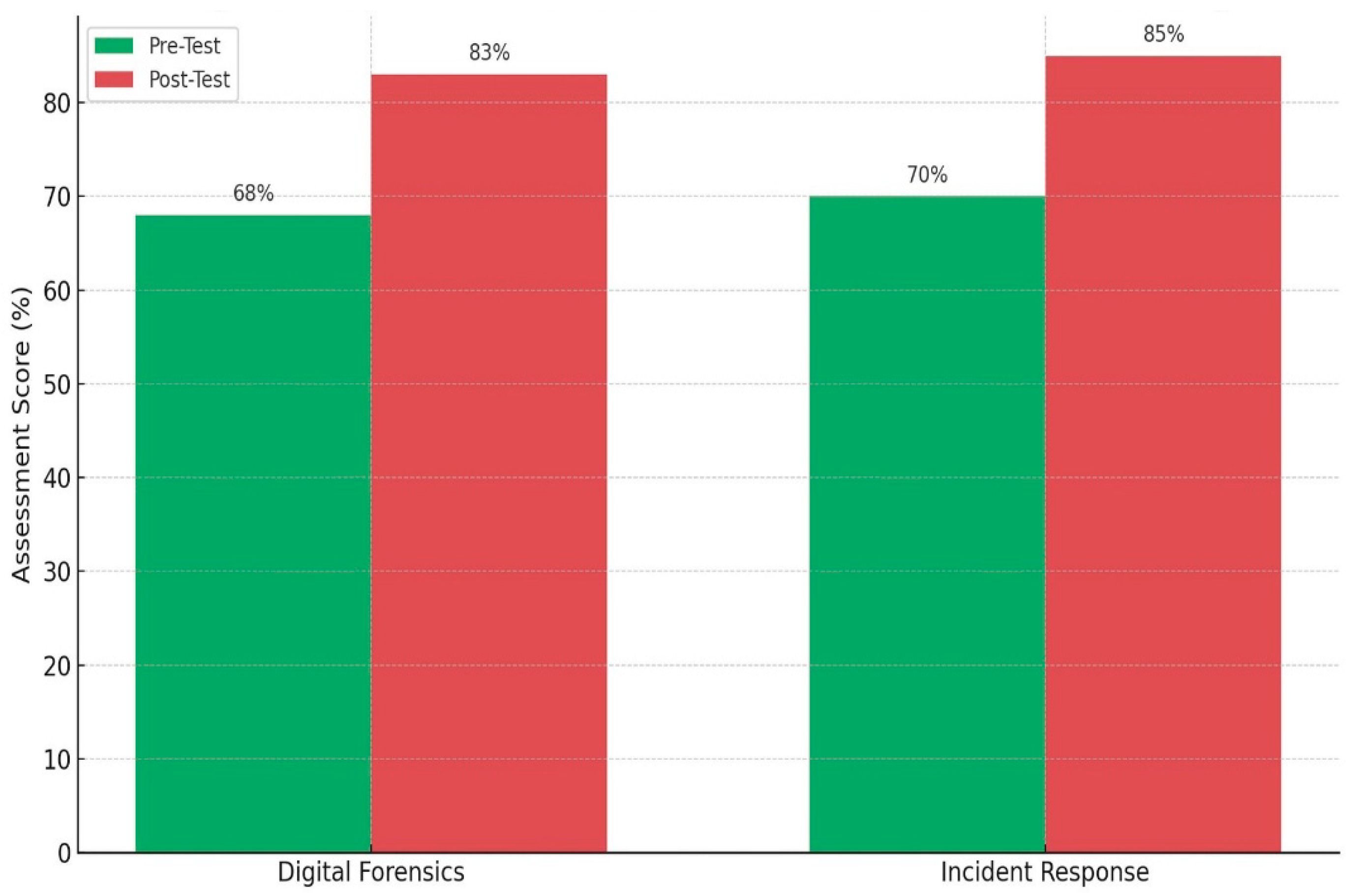 Information 16 00721 g003 Information 16 00721 g003