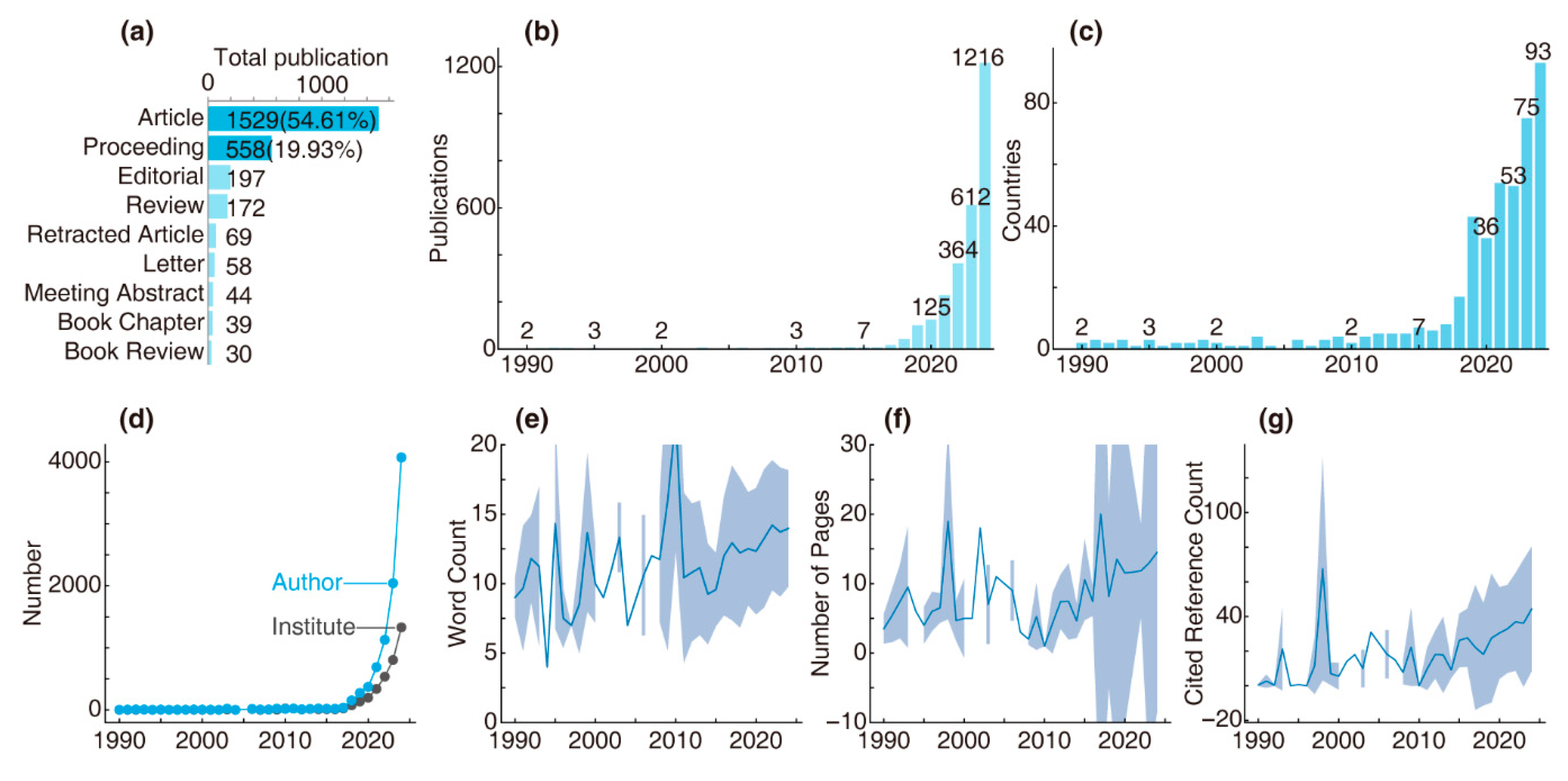 Information 16 00725 g002 Information 16 00725 g002
