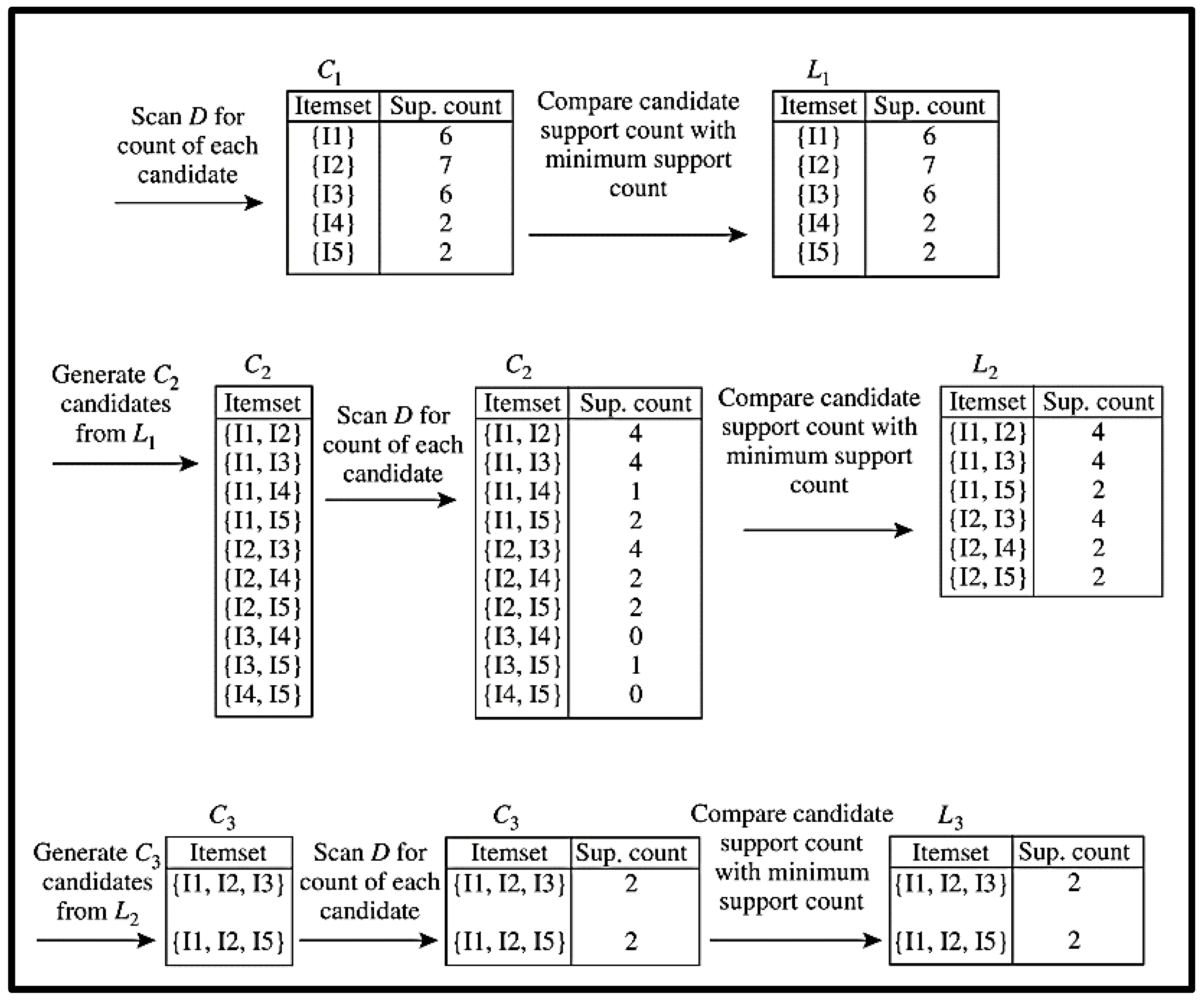 Information 16 00746 g002 Information 16 00746 g002