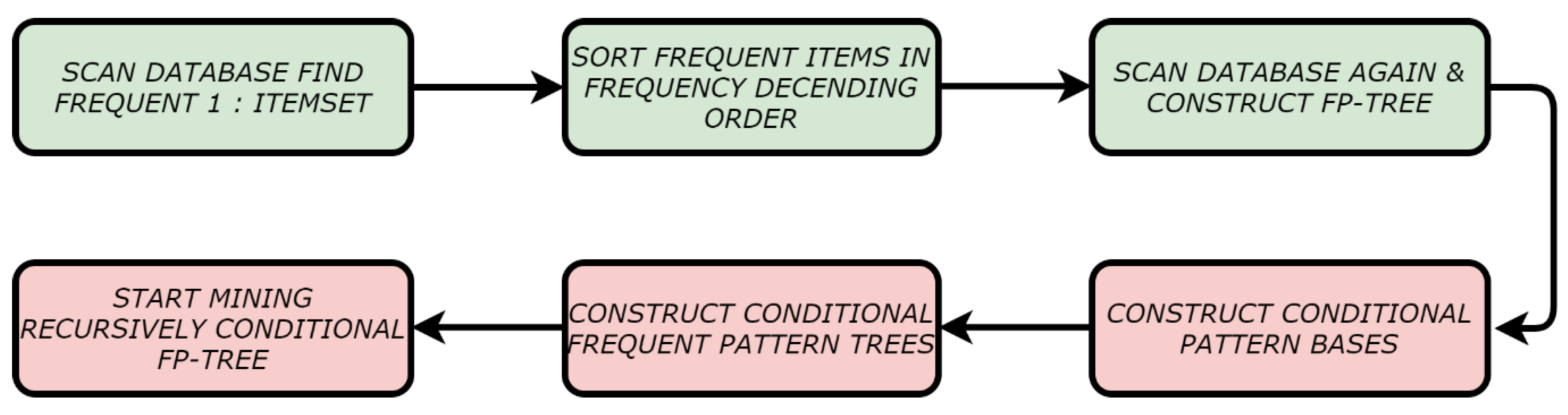 Information 16 00746 g003 Information 16 00746 g003
