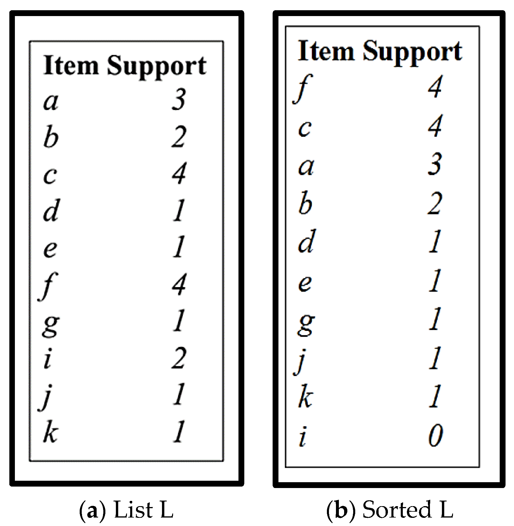 Information 16 00746 g005 Information 16 00746 g005