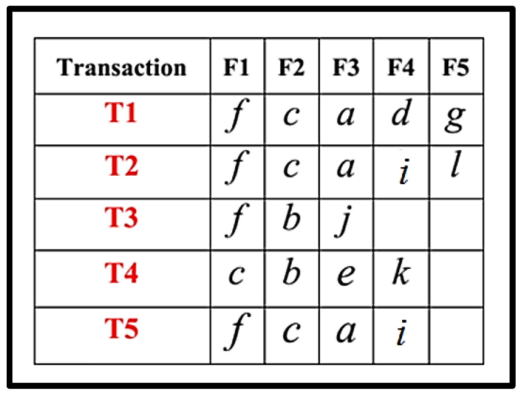 Information 16 00746 g006 Information 16 00746 g006