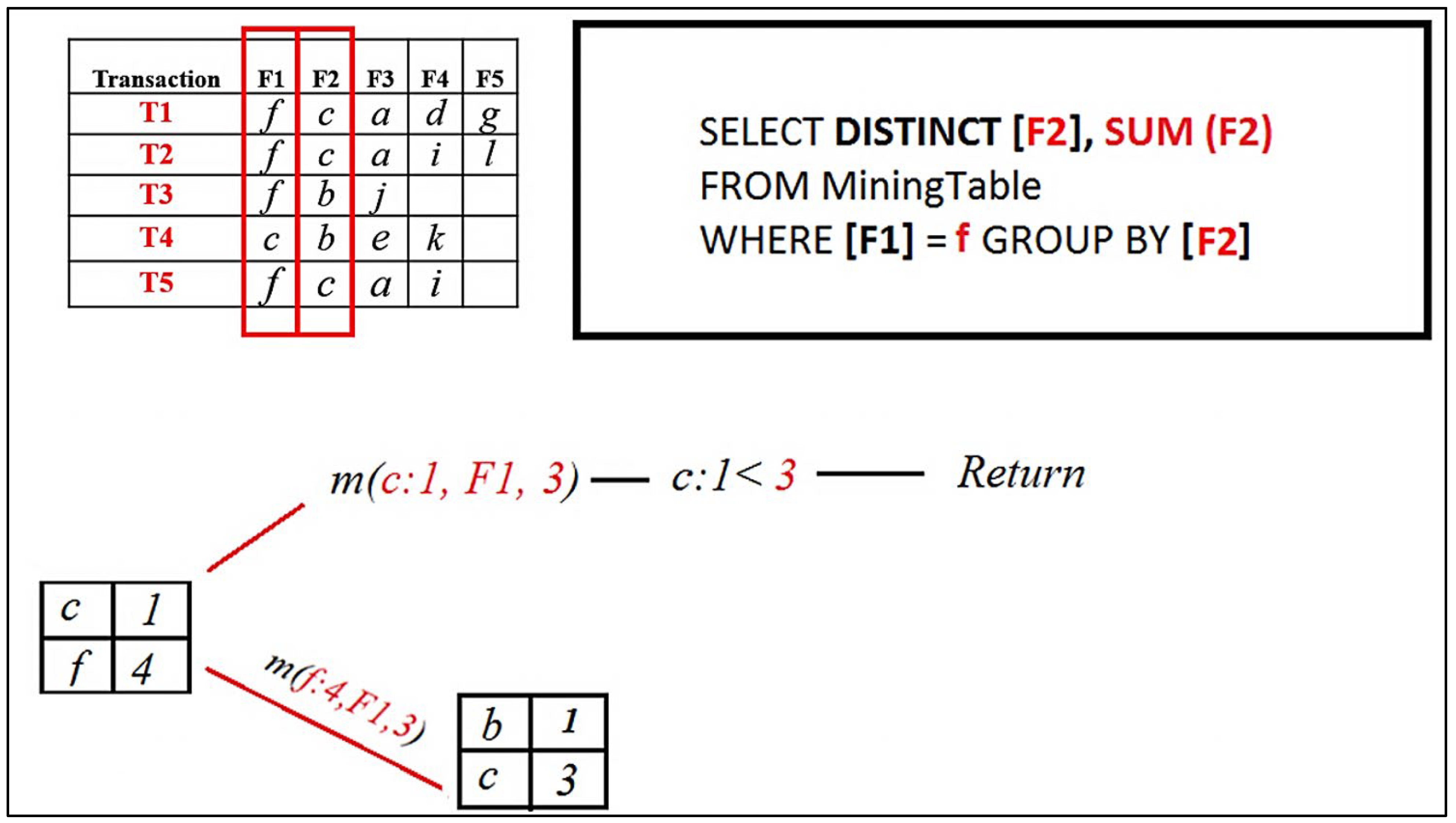 Information 16 00746 g009 Information 16 00746 g009