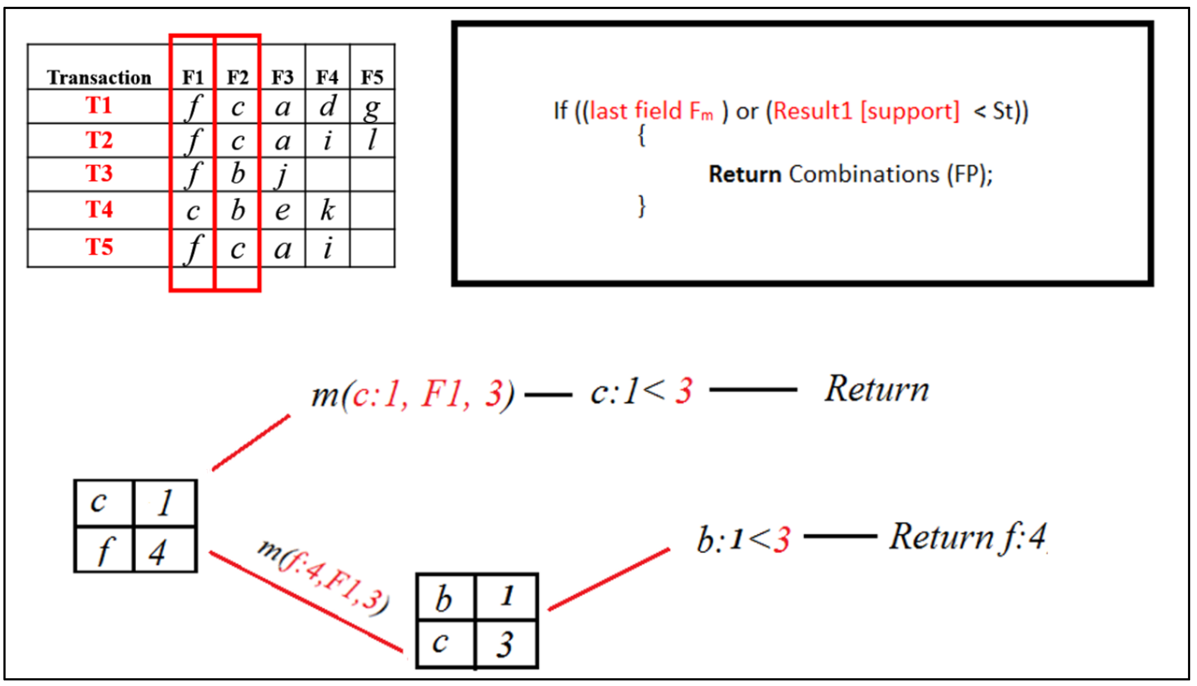 Information 16 00746 g010 Information 16 00746 g010