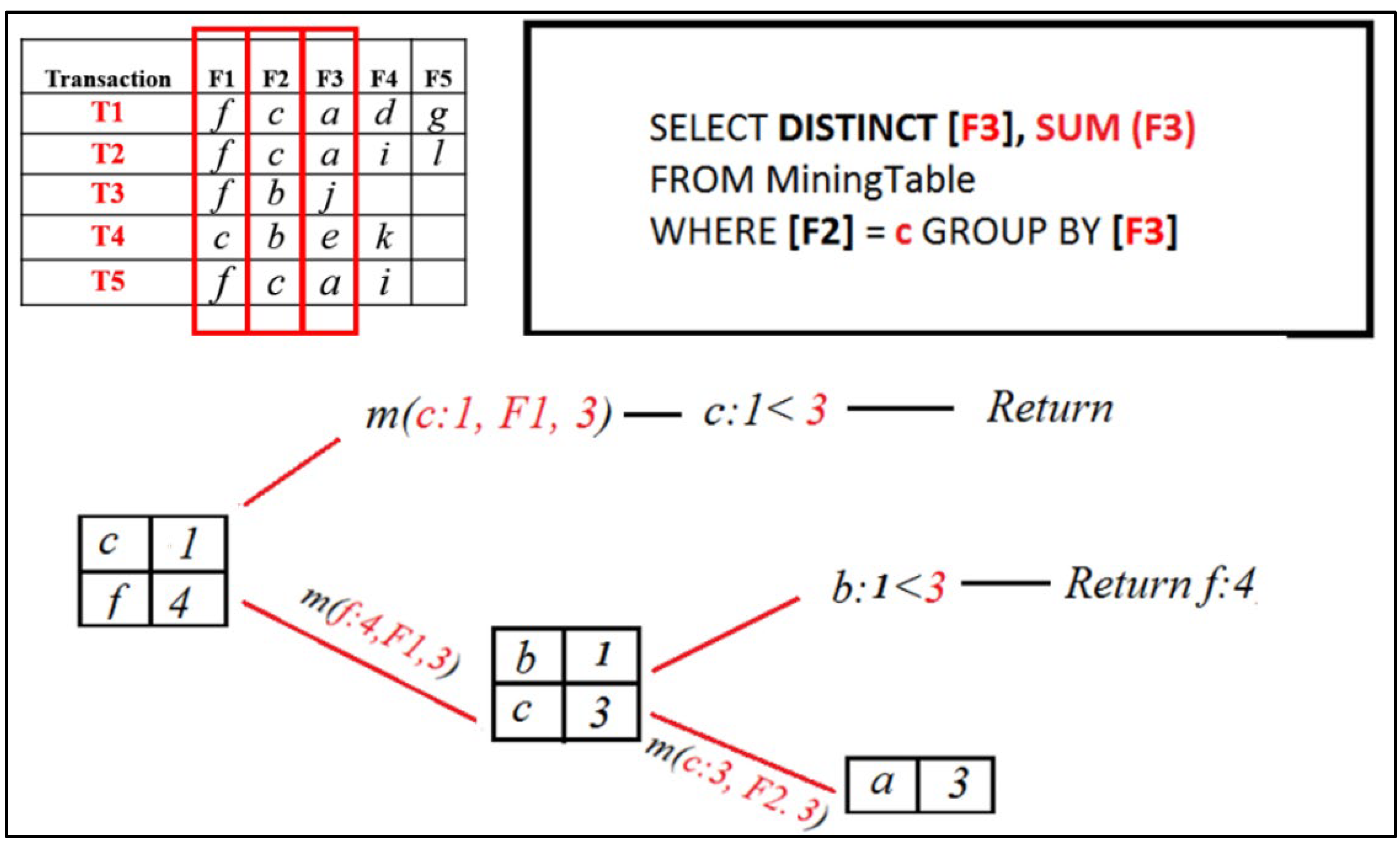 Information 16 00746 g011 Information 16 00746 g011
