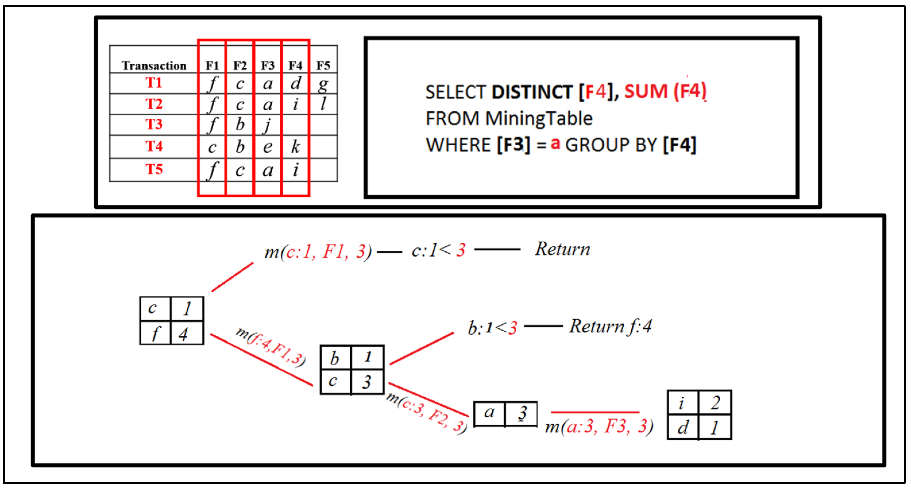 Information 16 00746 g012 Information 16 00746 g012