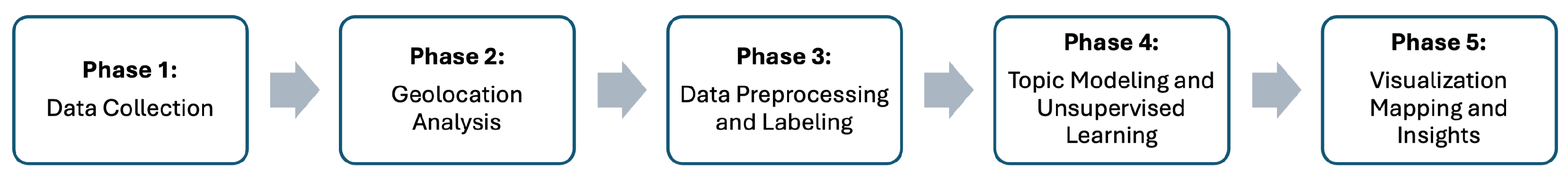 Information 16 00748 g001 Information 16 00748 g001