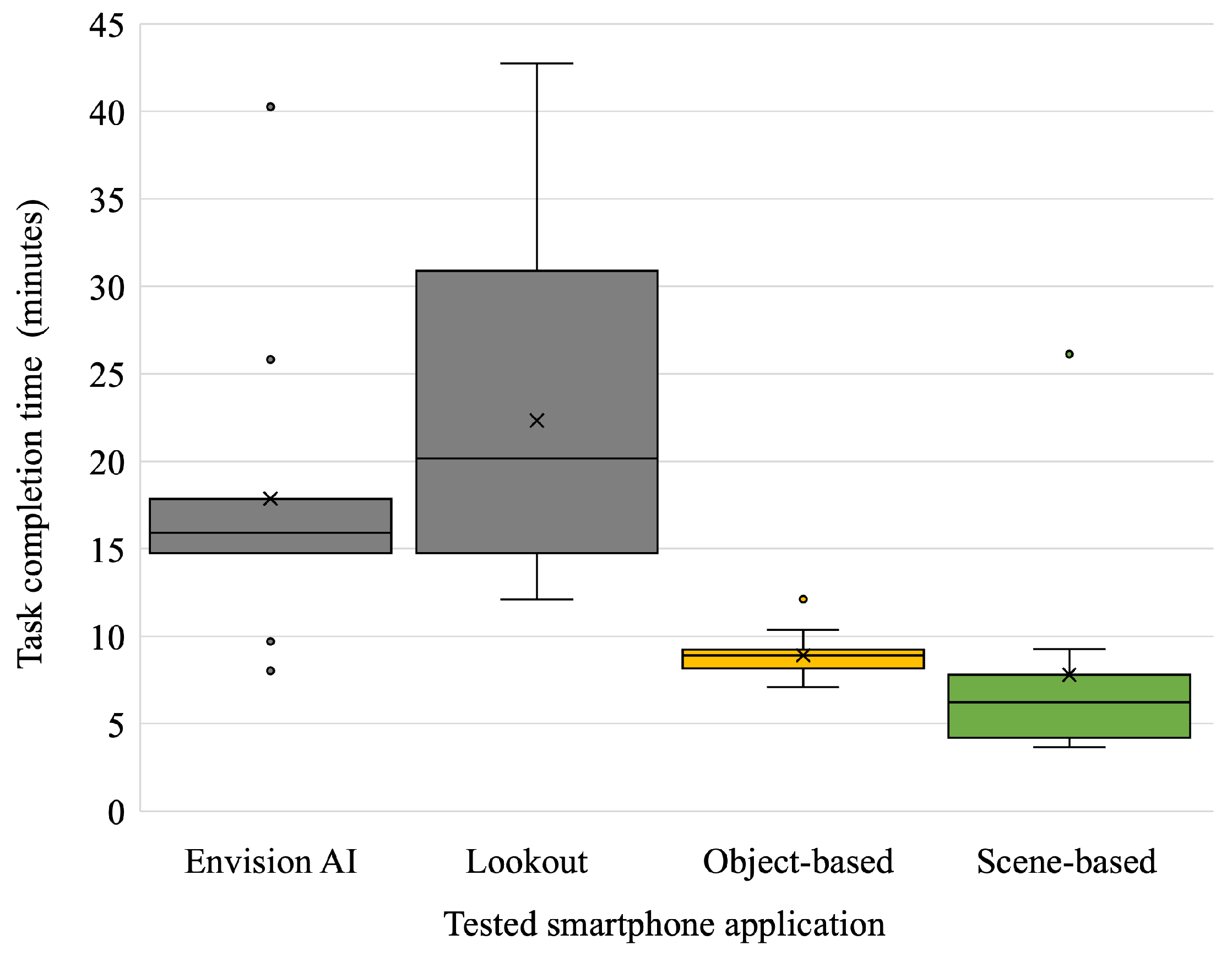 Information 16 00808 g005 Information 16 00808 g005