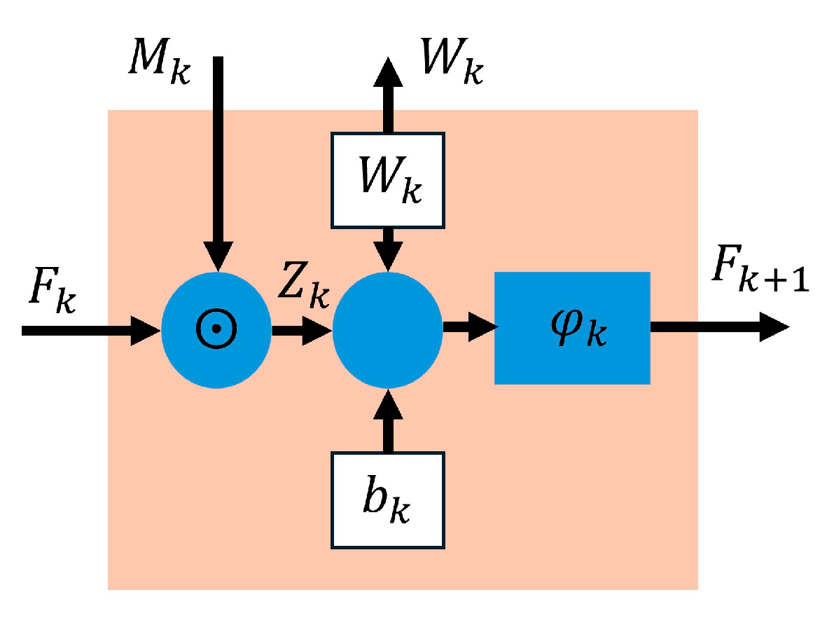 Information 16 00815 g004 Information 16 00815 g004