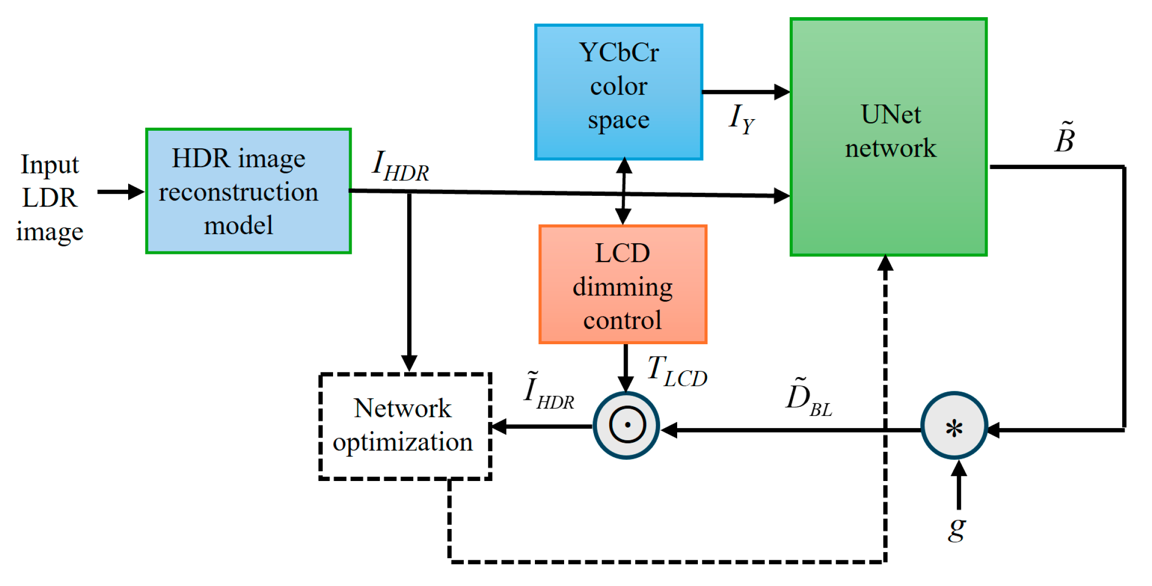 Information 16 00815 g008 Information 16 00815 g008
