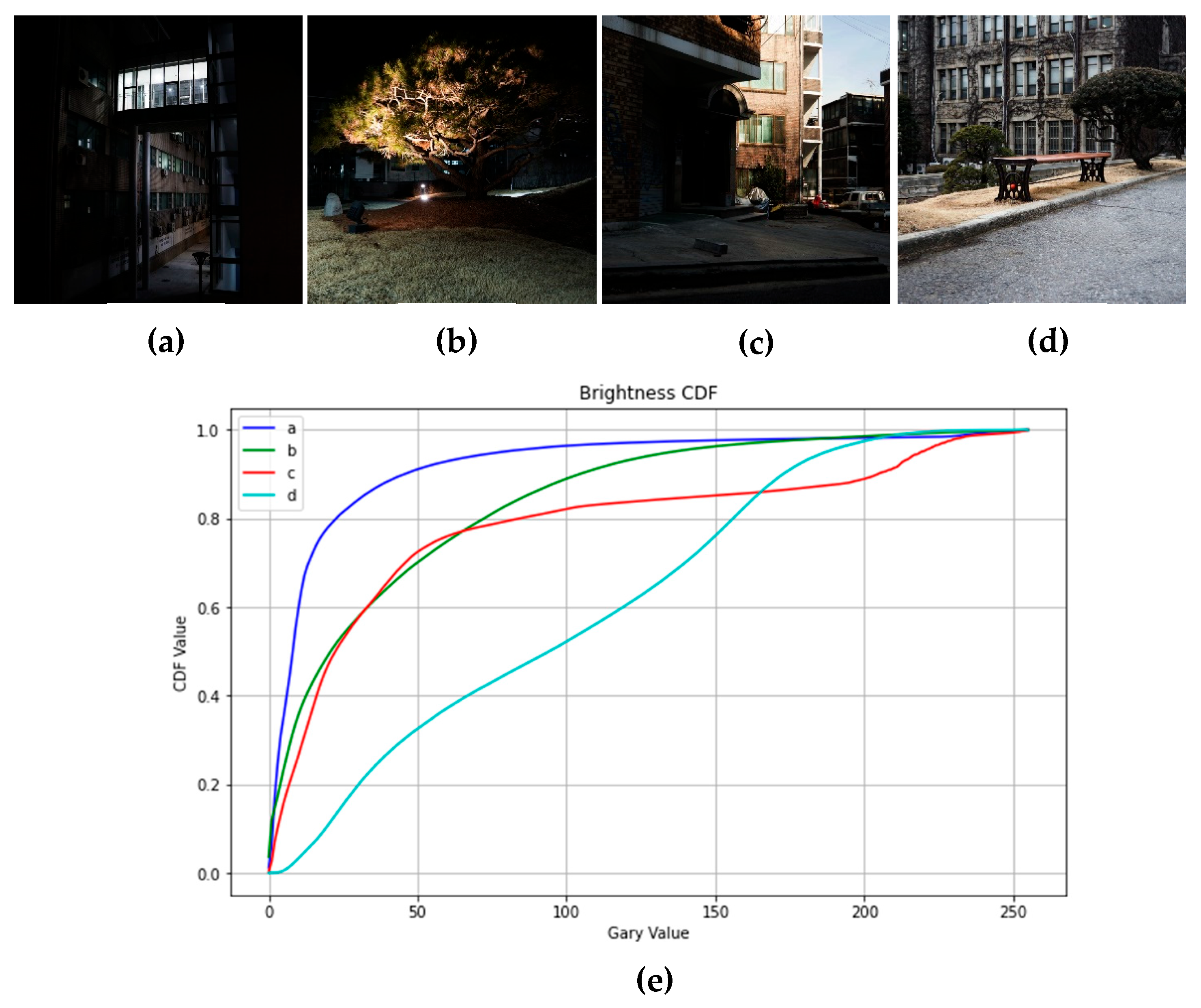 Information 16 00815 g017 Information 16 00815 g017