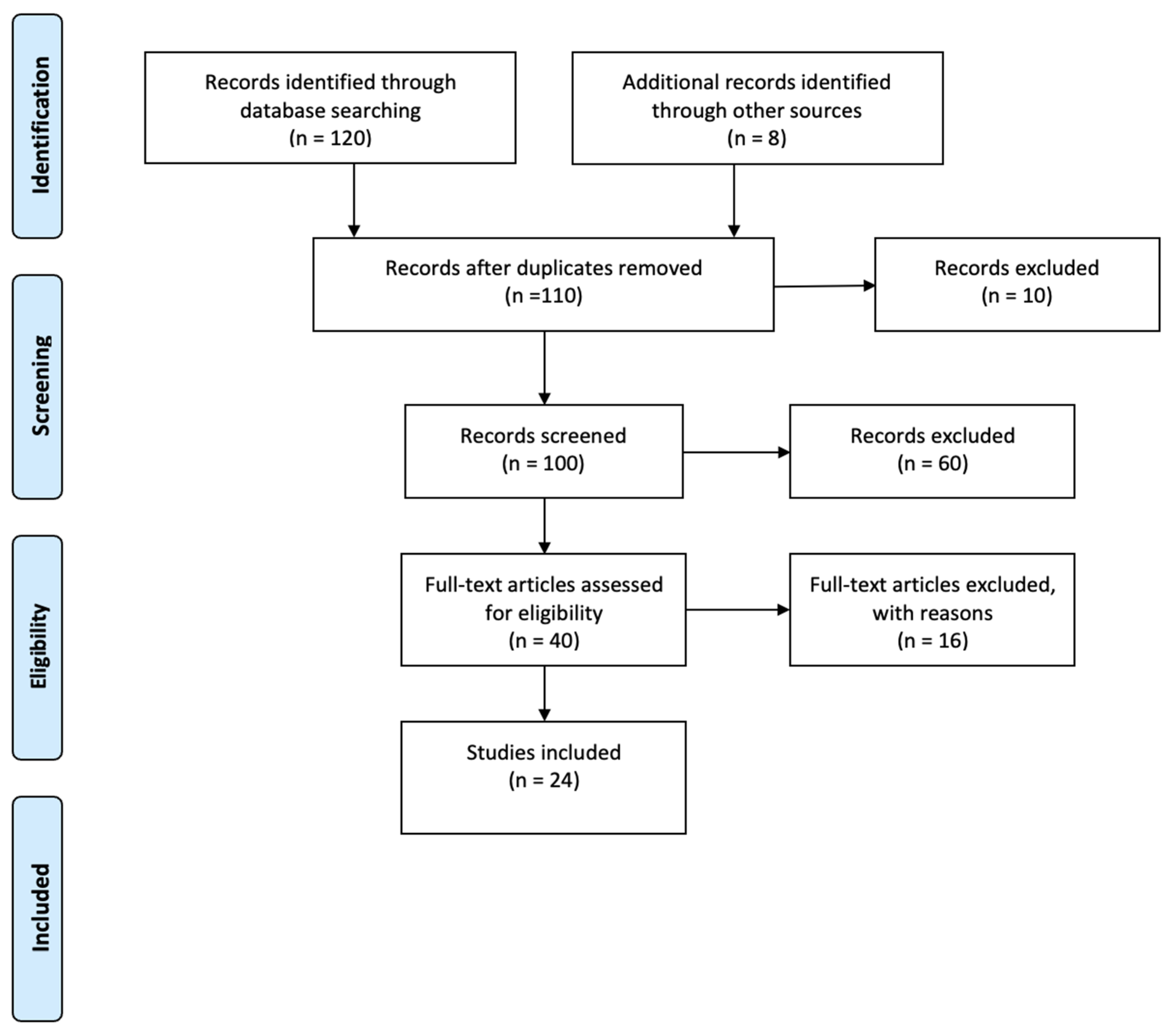 Information 16 00905 g001 Information 16 00905 g001
