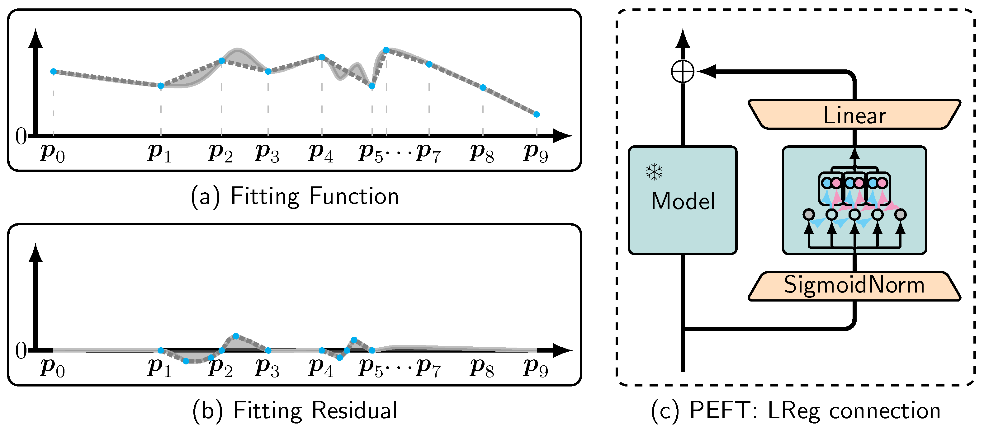 Information 16 00921 g002 Information 16 00921 g002