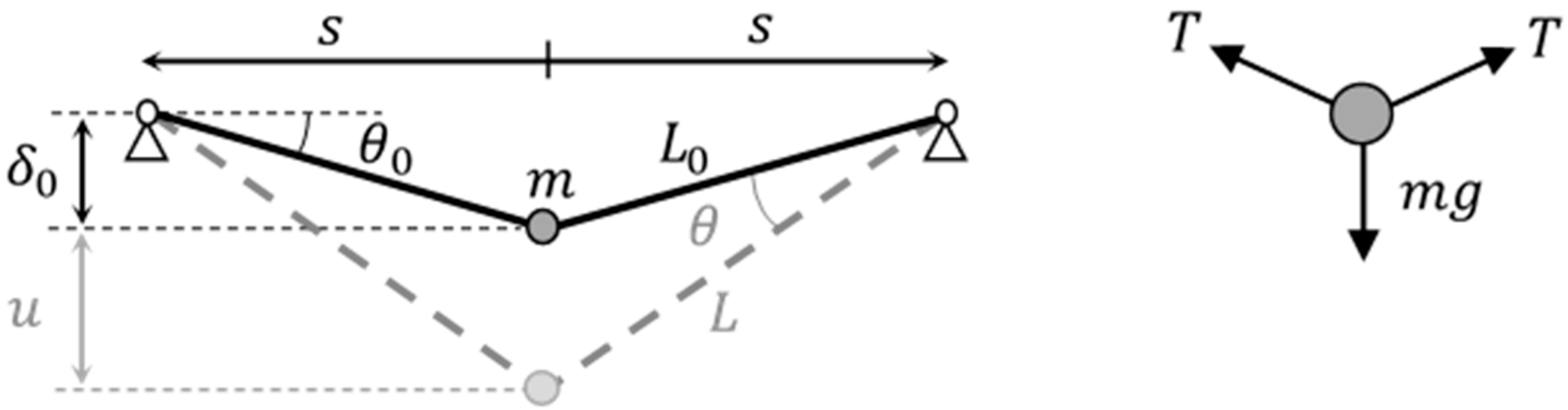 orcaflex catenary calculation