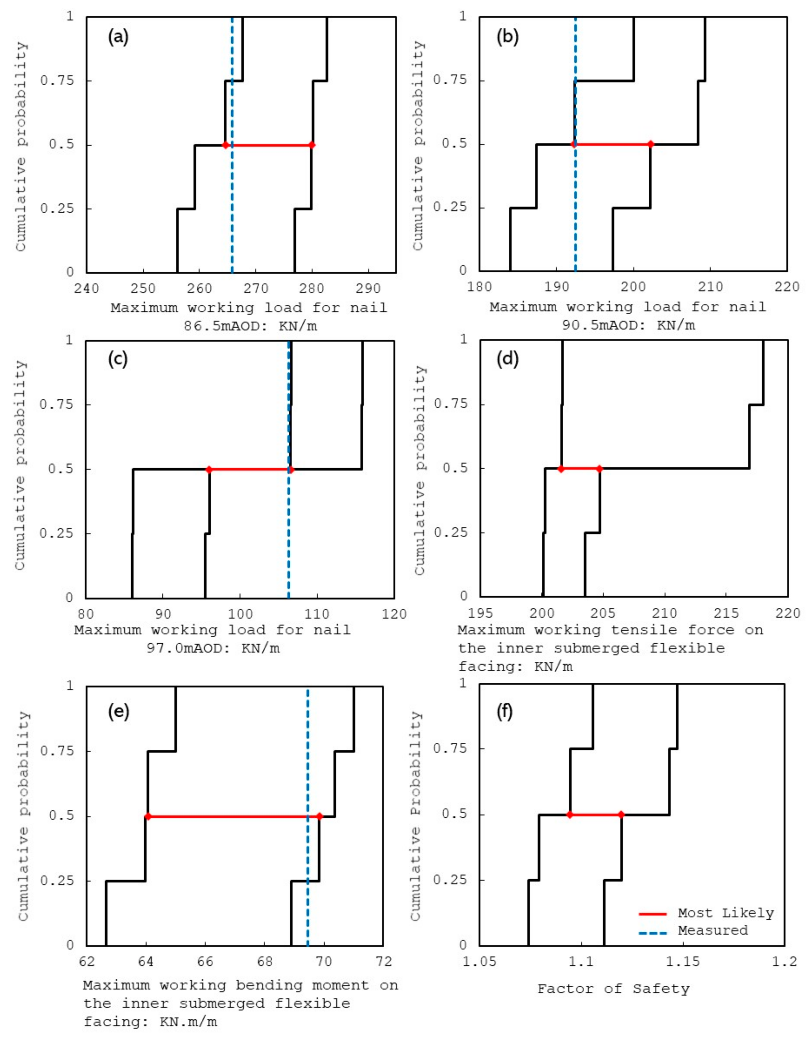 Infrastructures 04 00051 g003