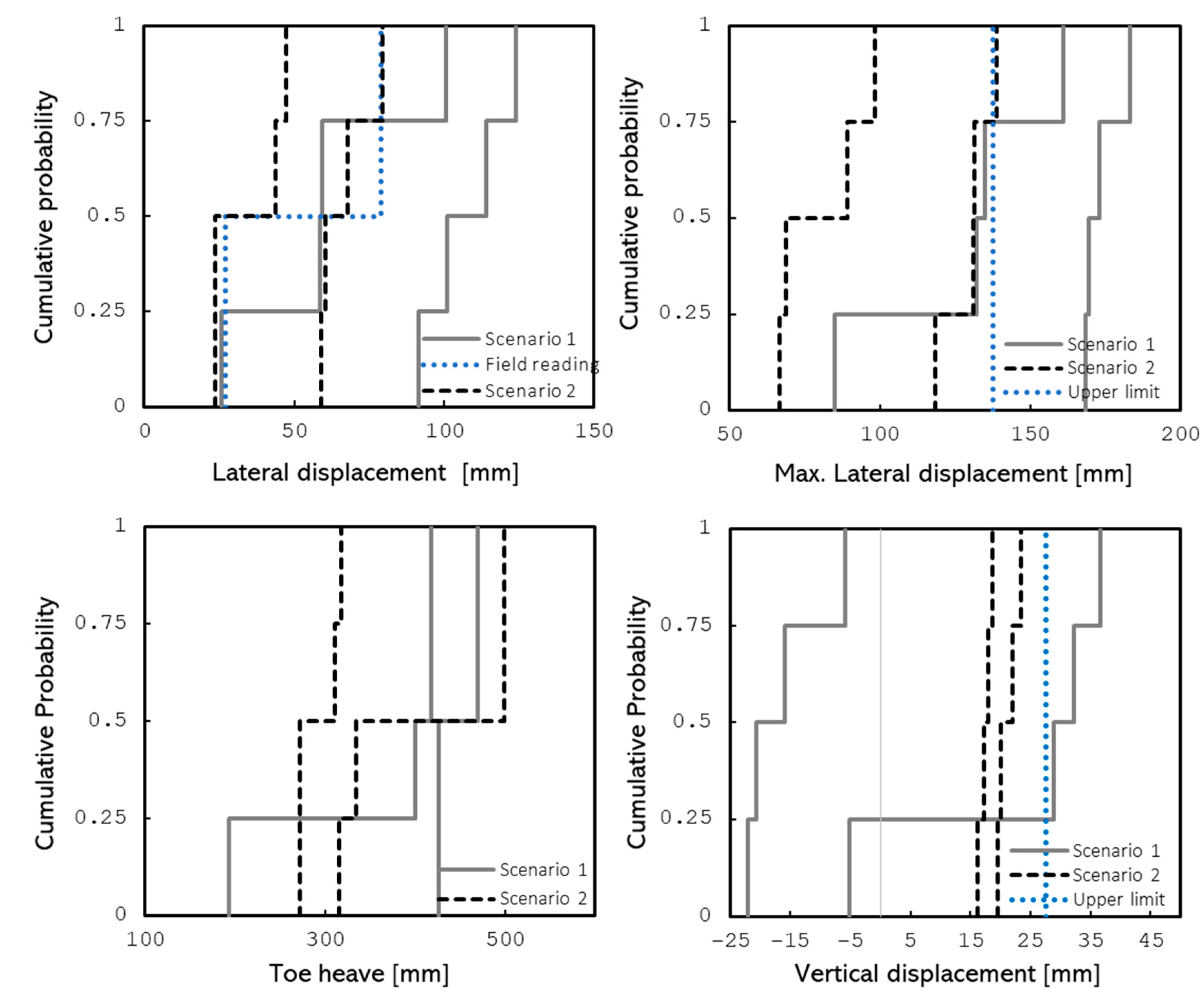 Infrastructures 04 00051 g007
