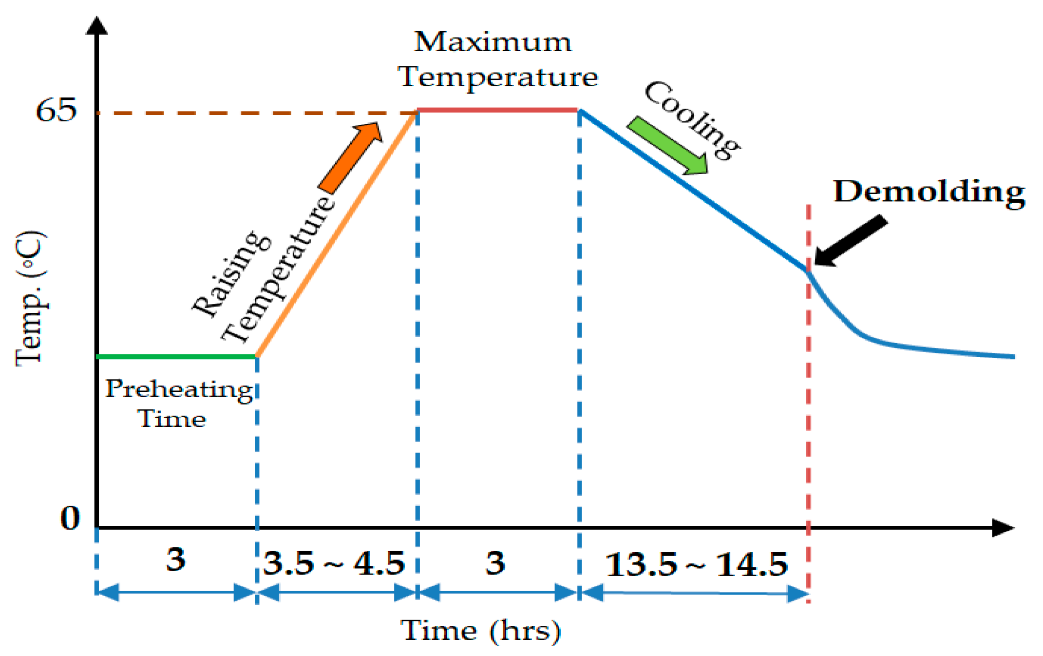 Infrastructures 04 00069 g003