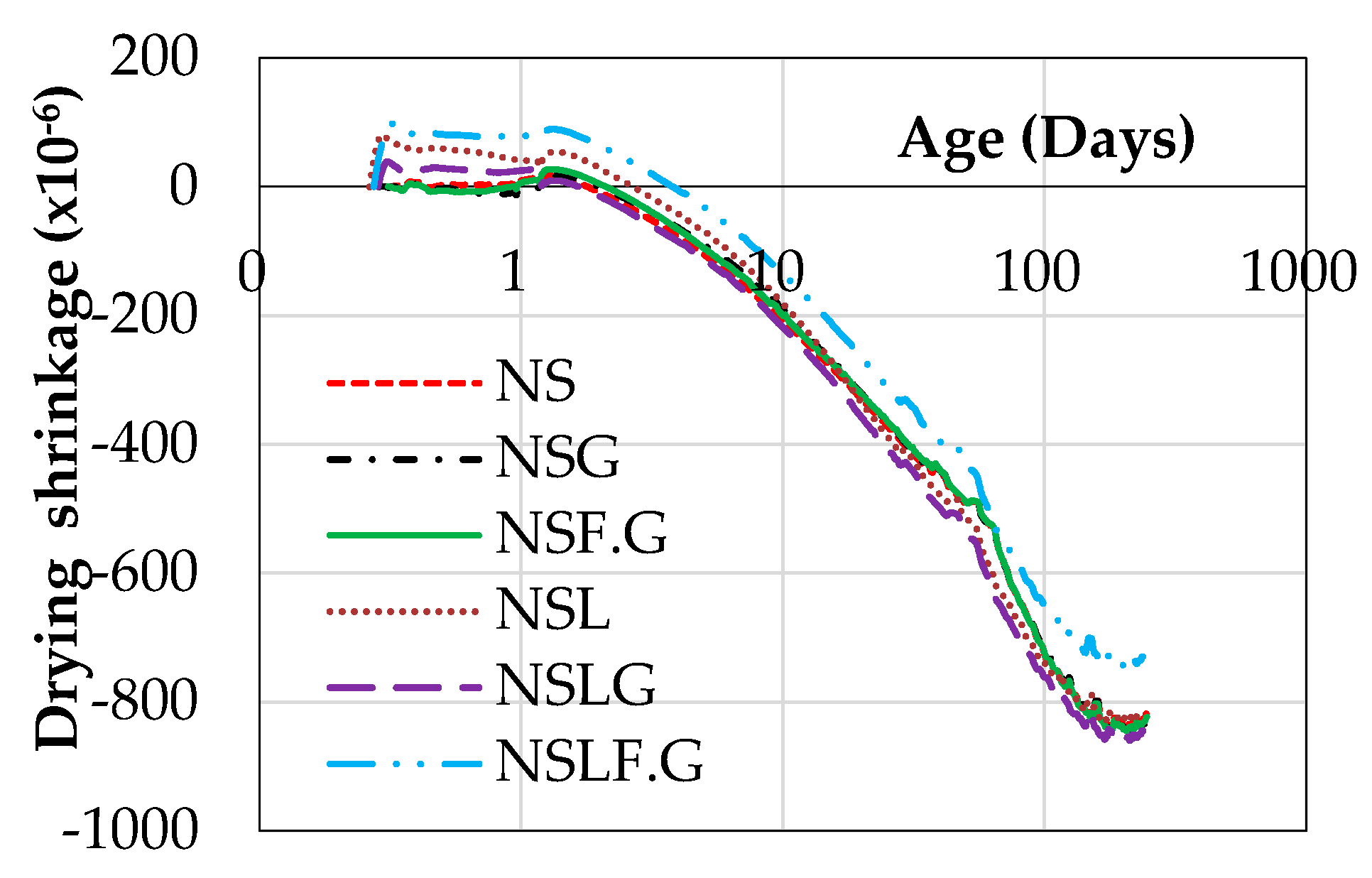 Infrastructures 04 00069 g010