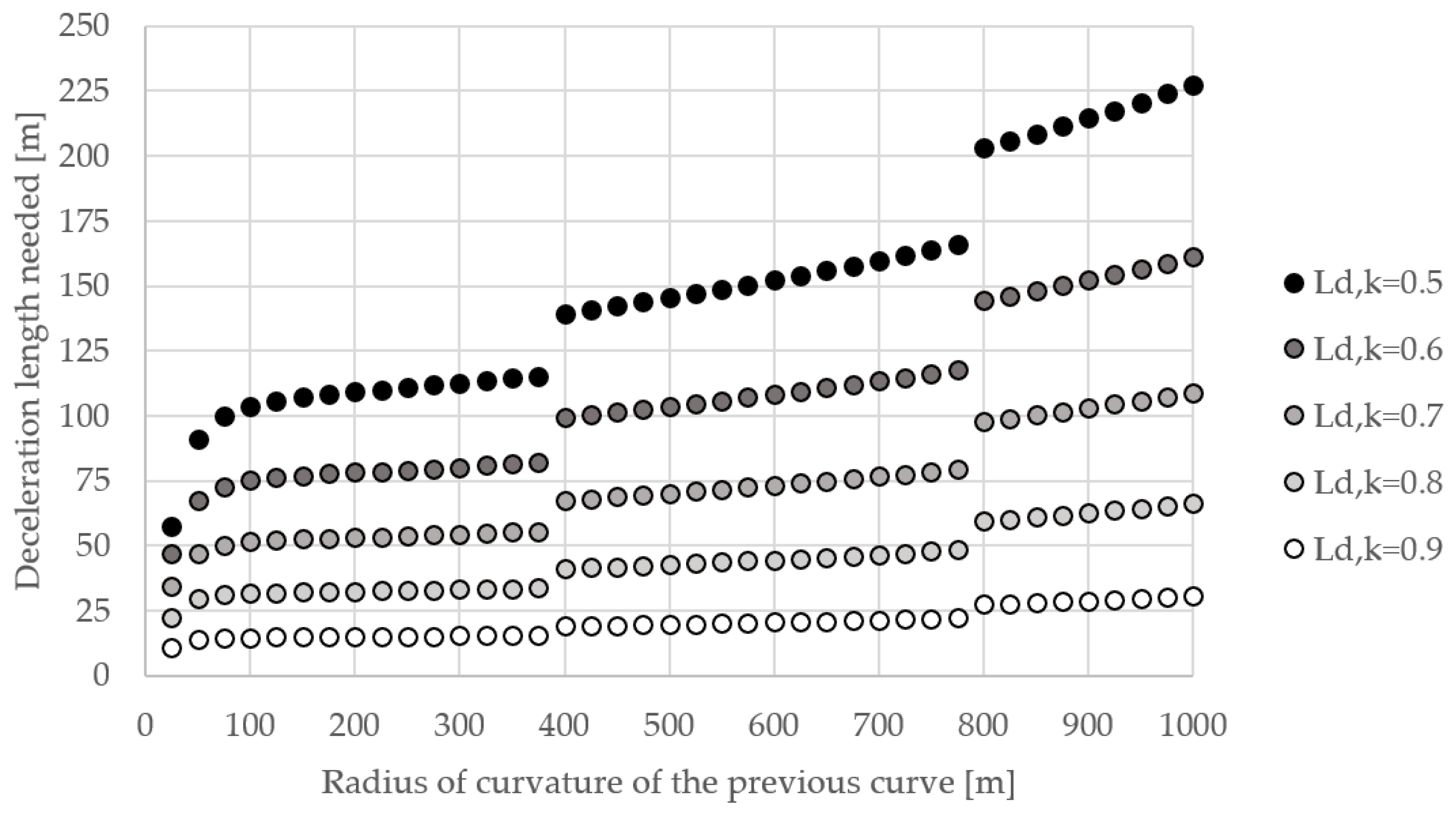 Infrastructures 05 00003 g007