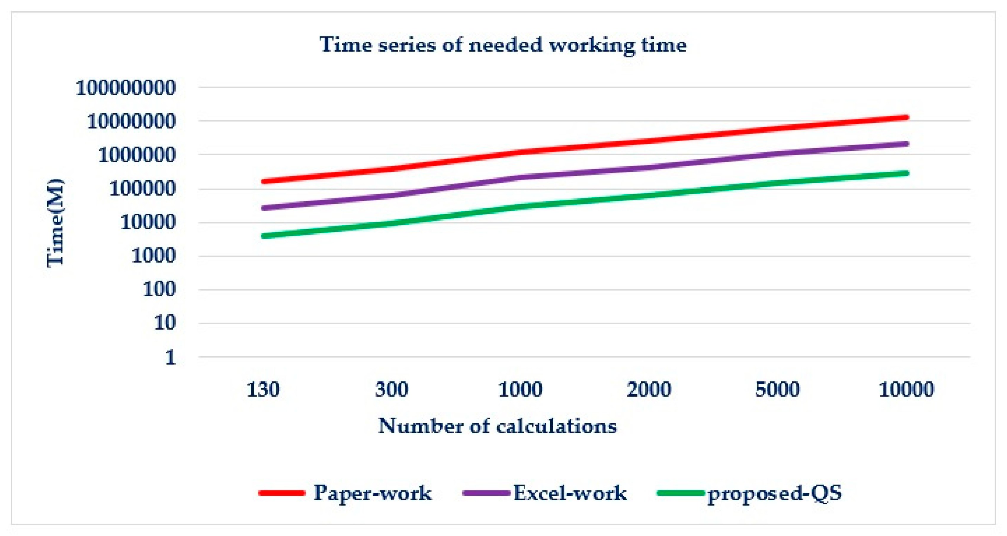 Infrastructures 05 00045 g017