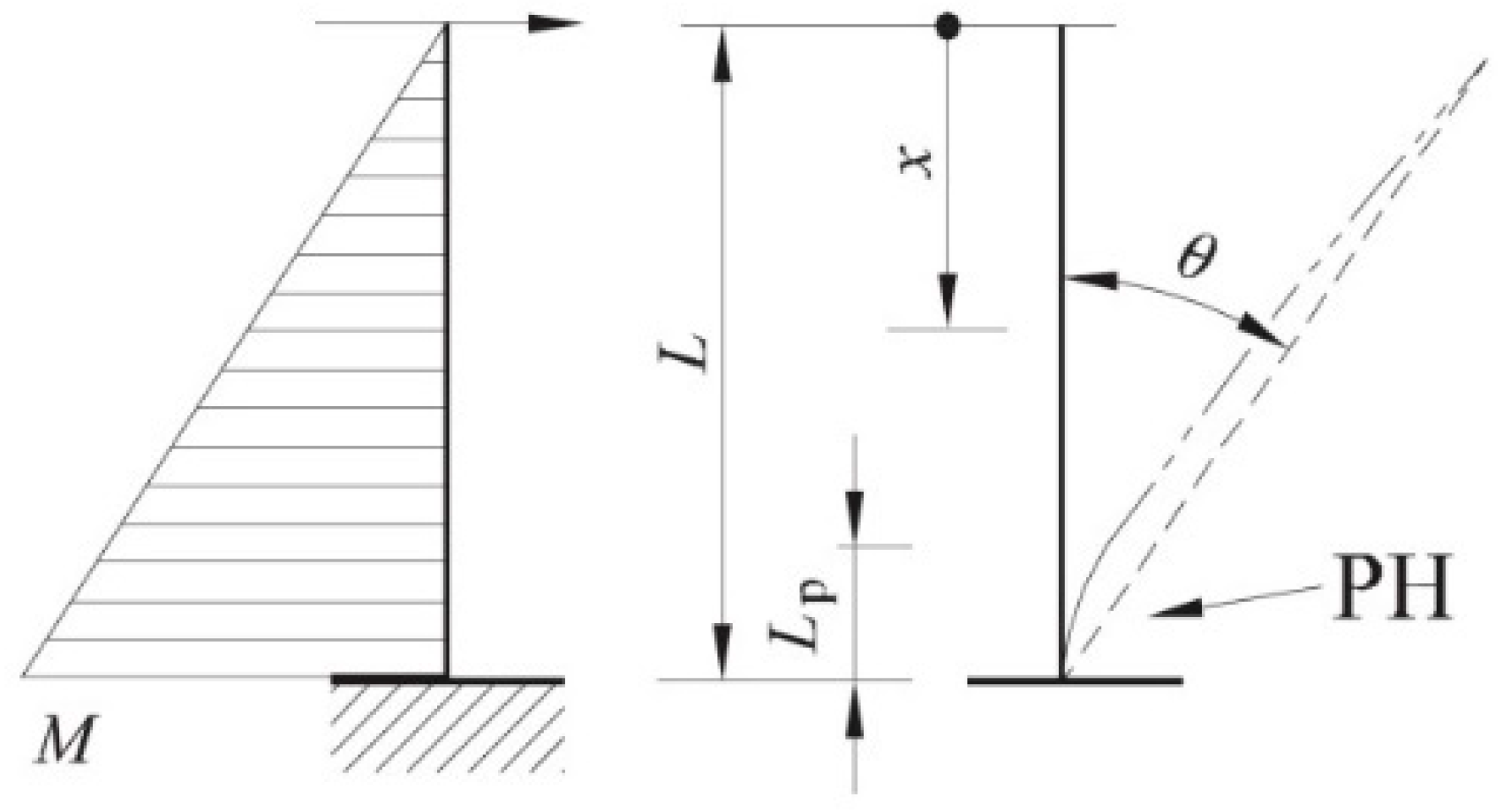 Infrastructures 05 00052 g003