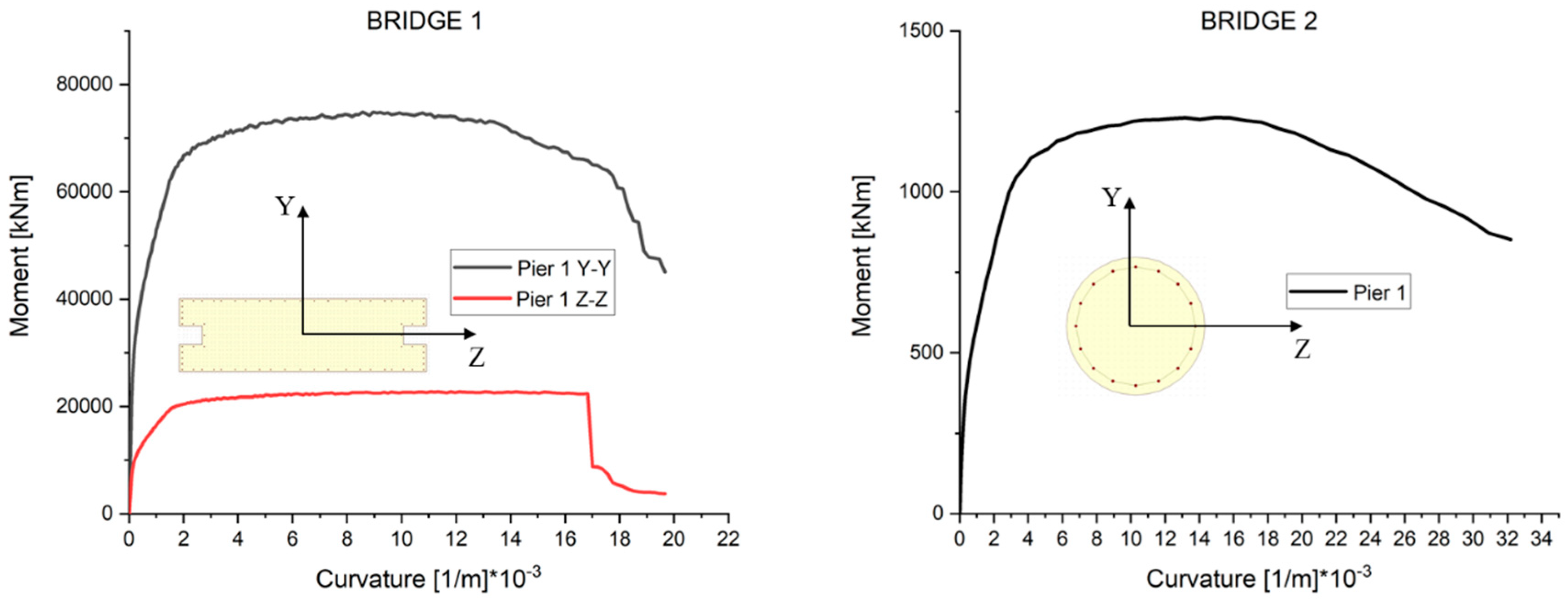 Infrastructures 05 00052 g011a