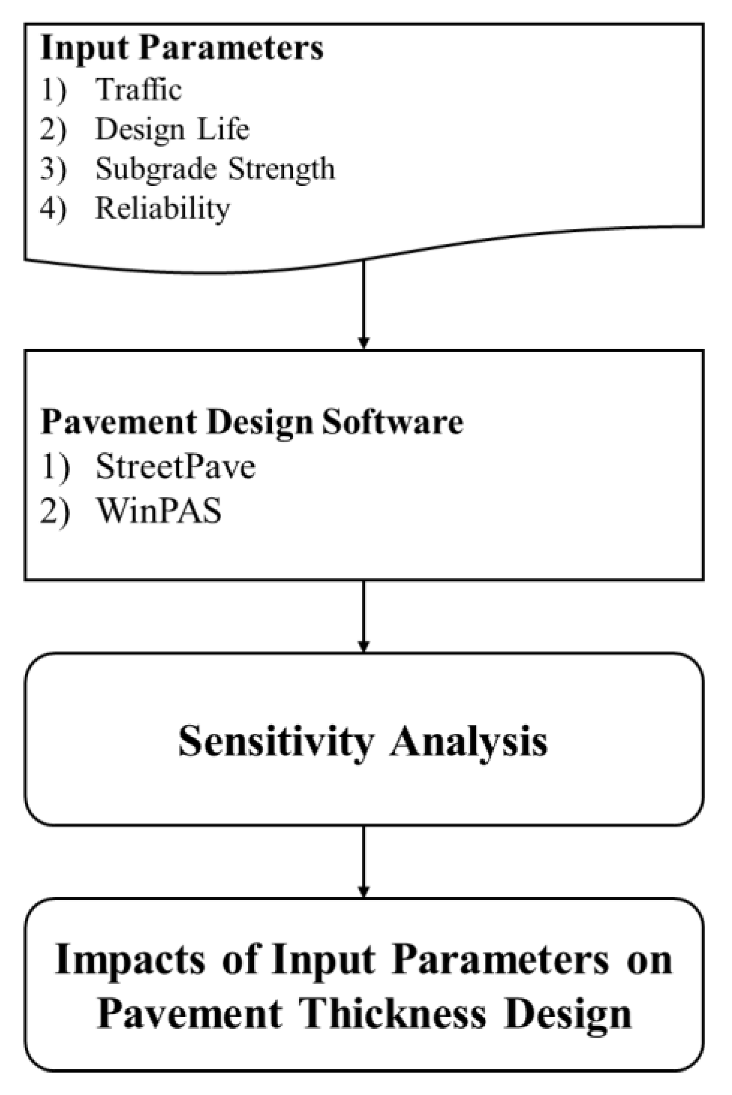 aashto pavement design software free download