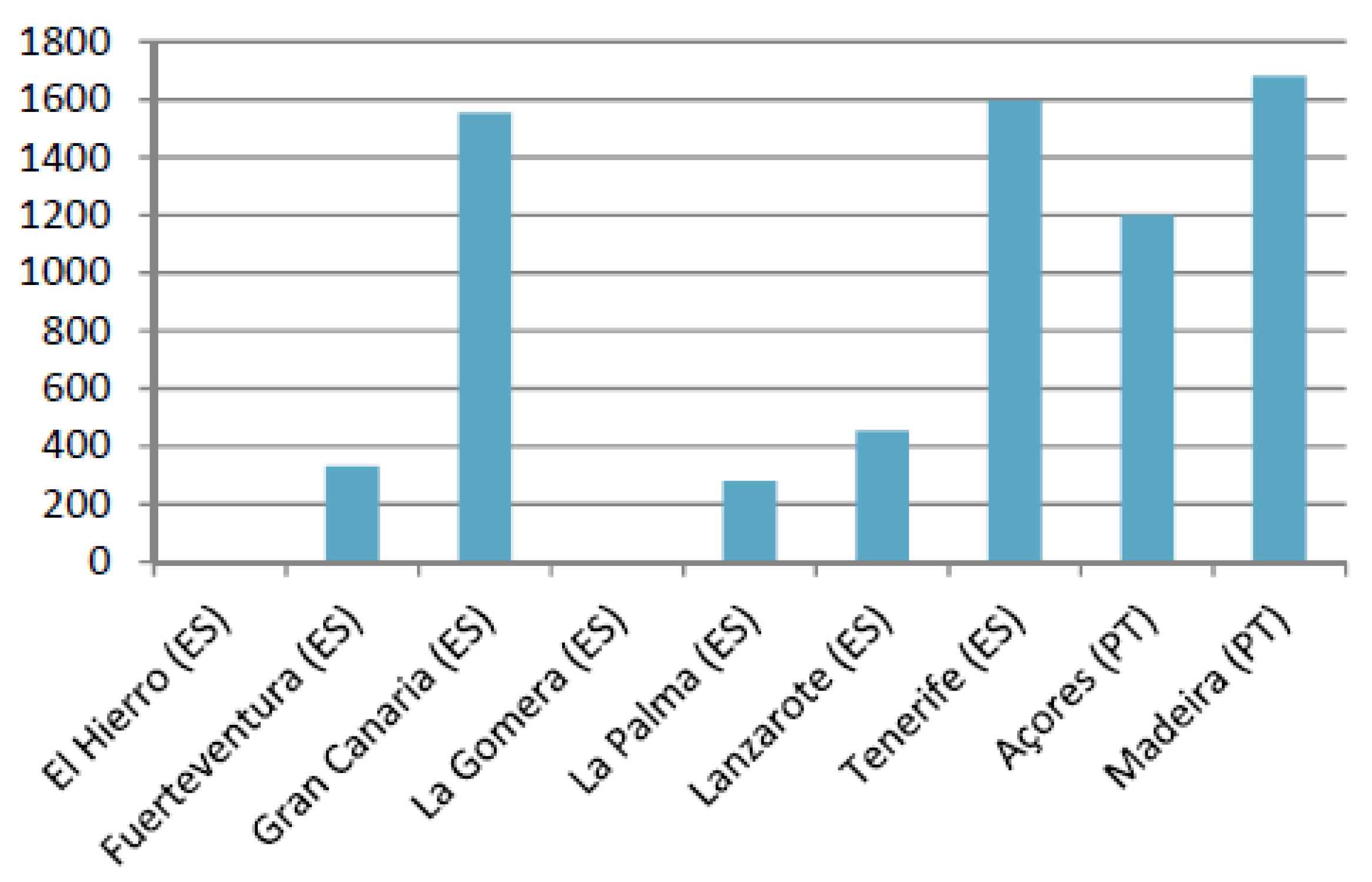 Infrastructures 05 00058 g004 Infrastructures 05 00058 g004