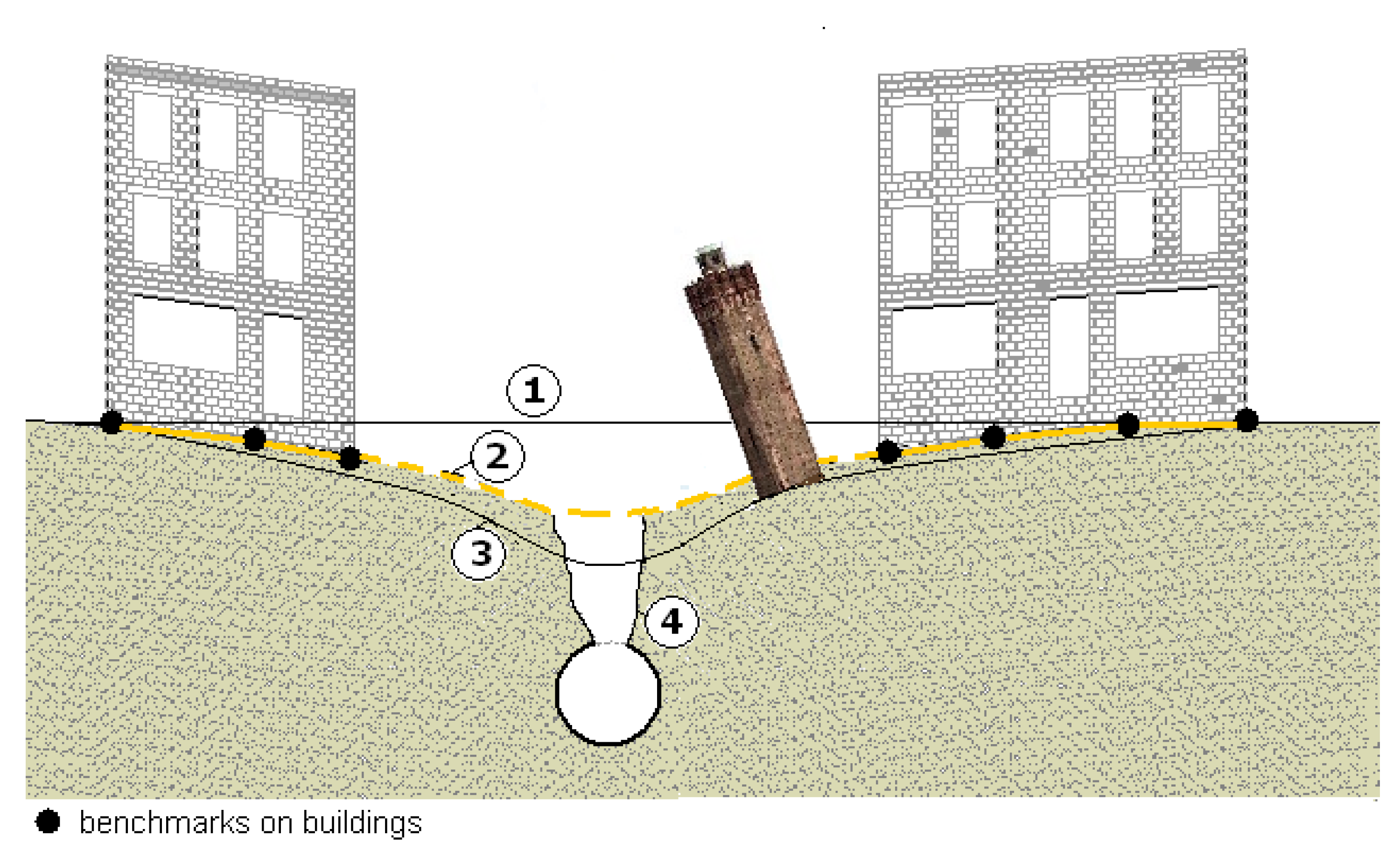Infrastructures 05 00064 g009 Infrastructures 05 00064 g009