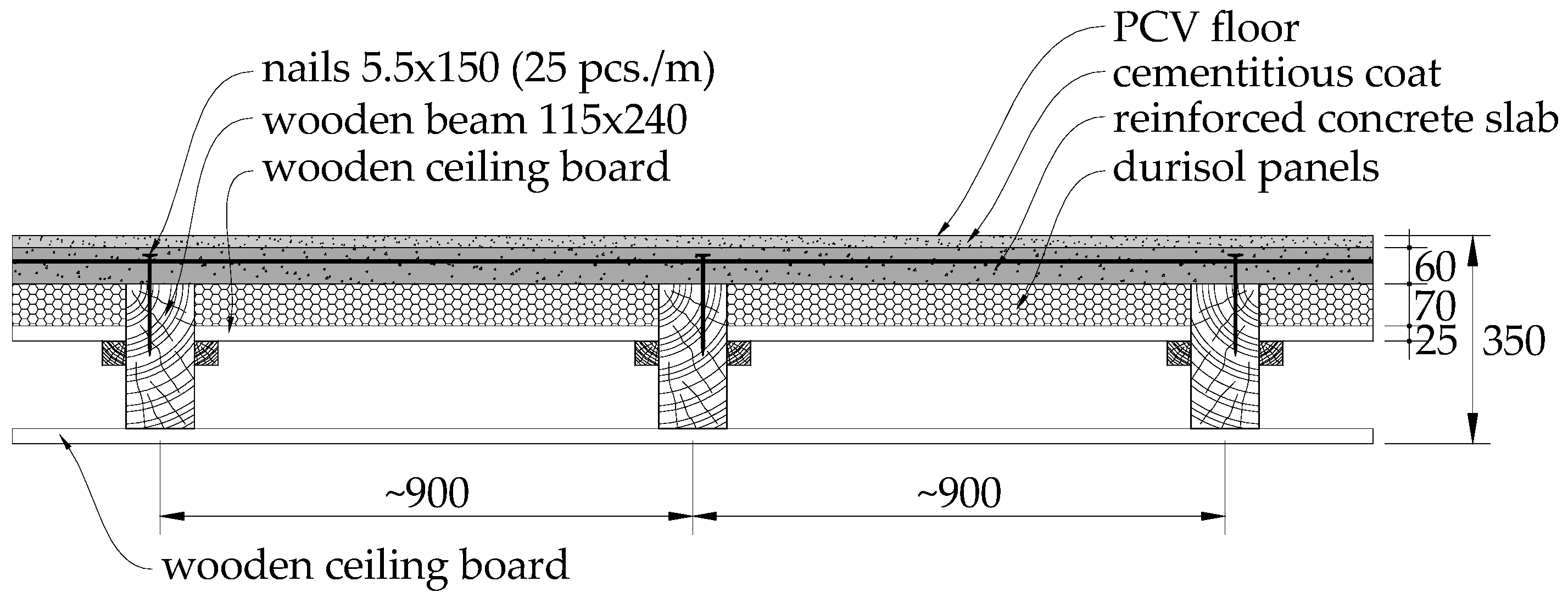 concrete floor detail section