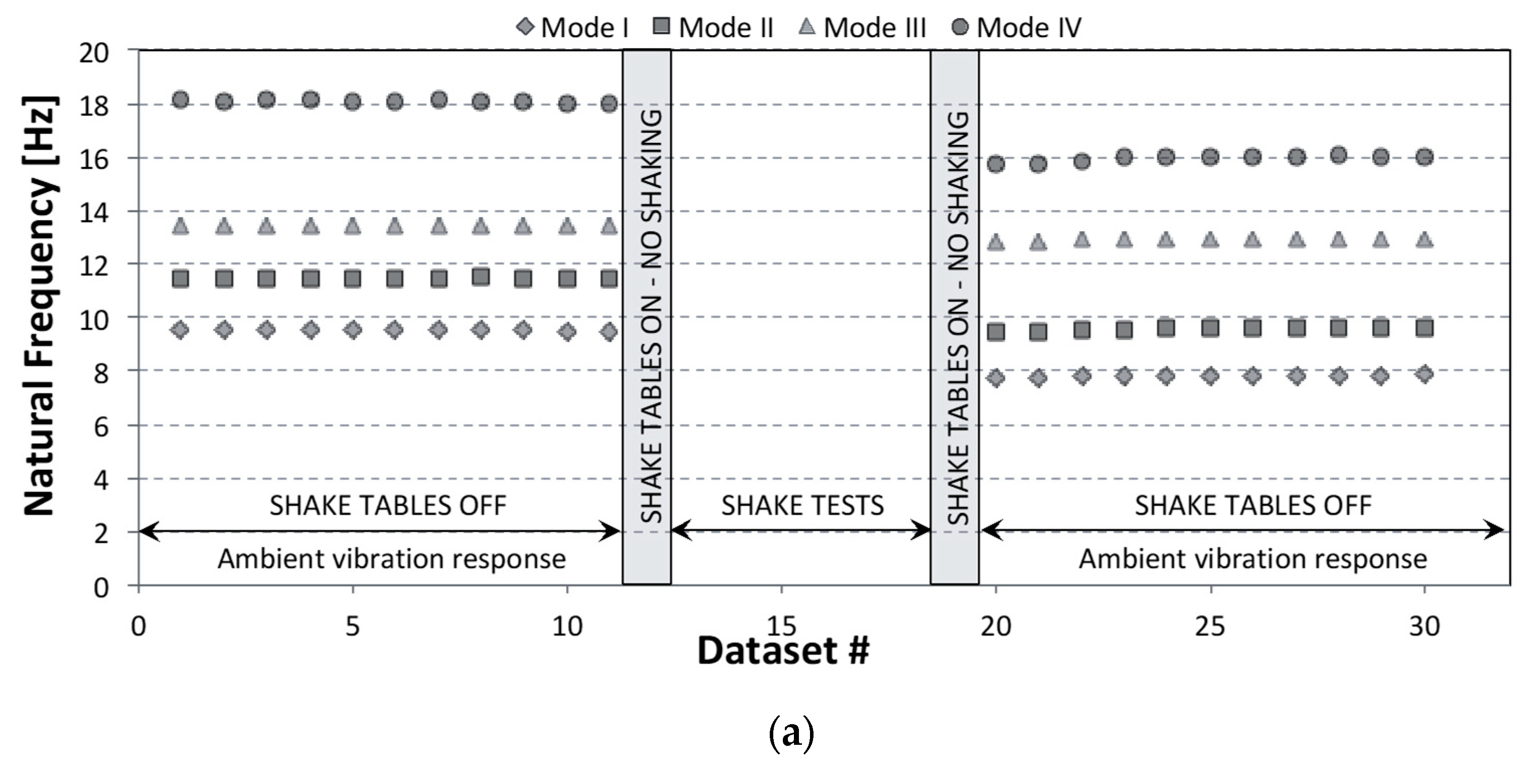 Infrastructures 05 00086 g010a