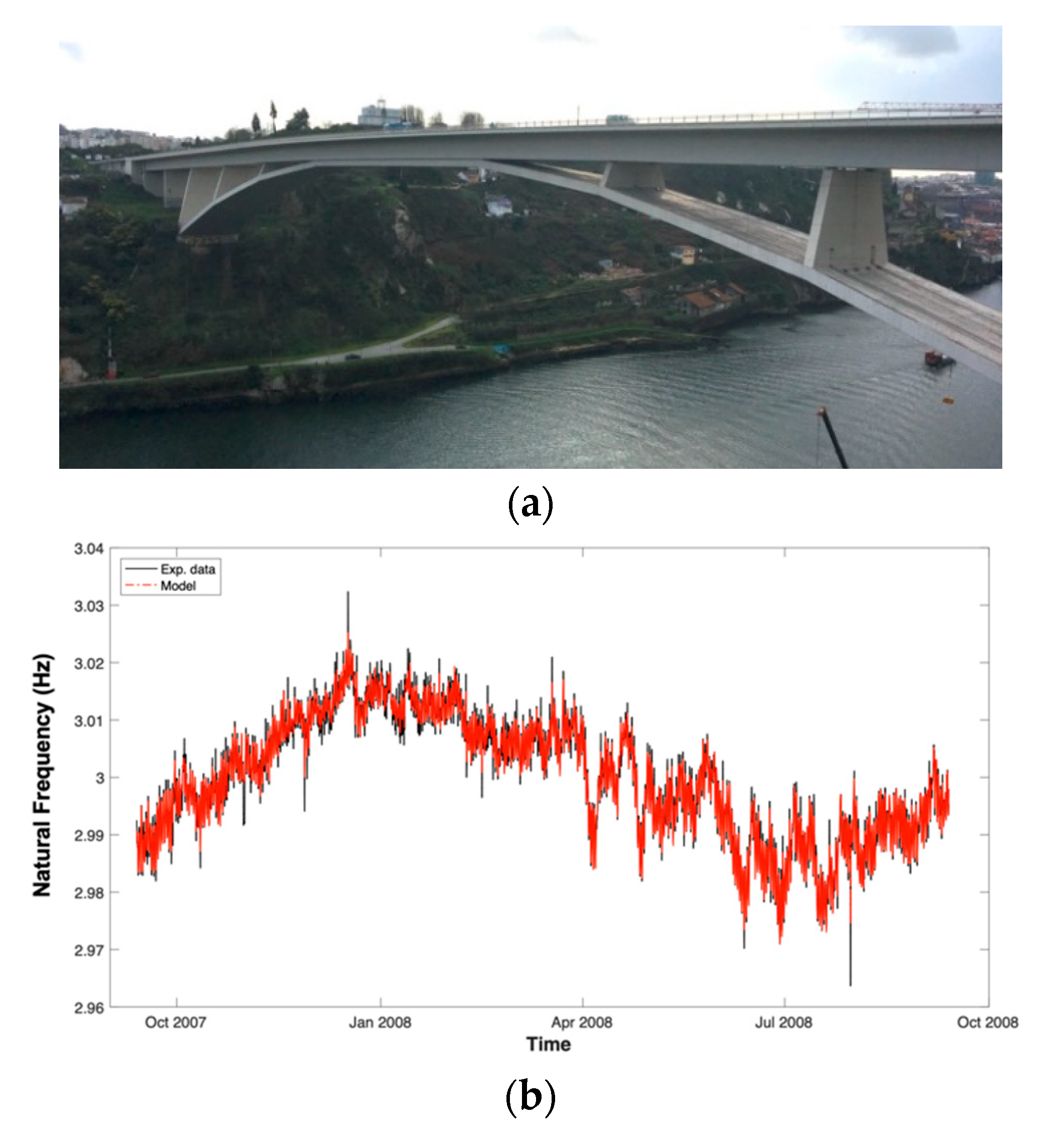 Infrastructures 05 00086 g013a