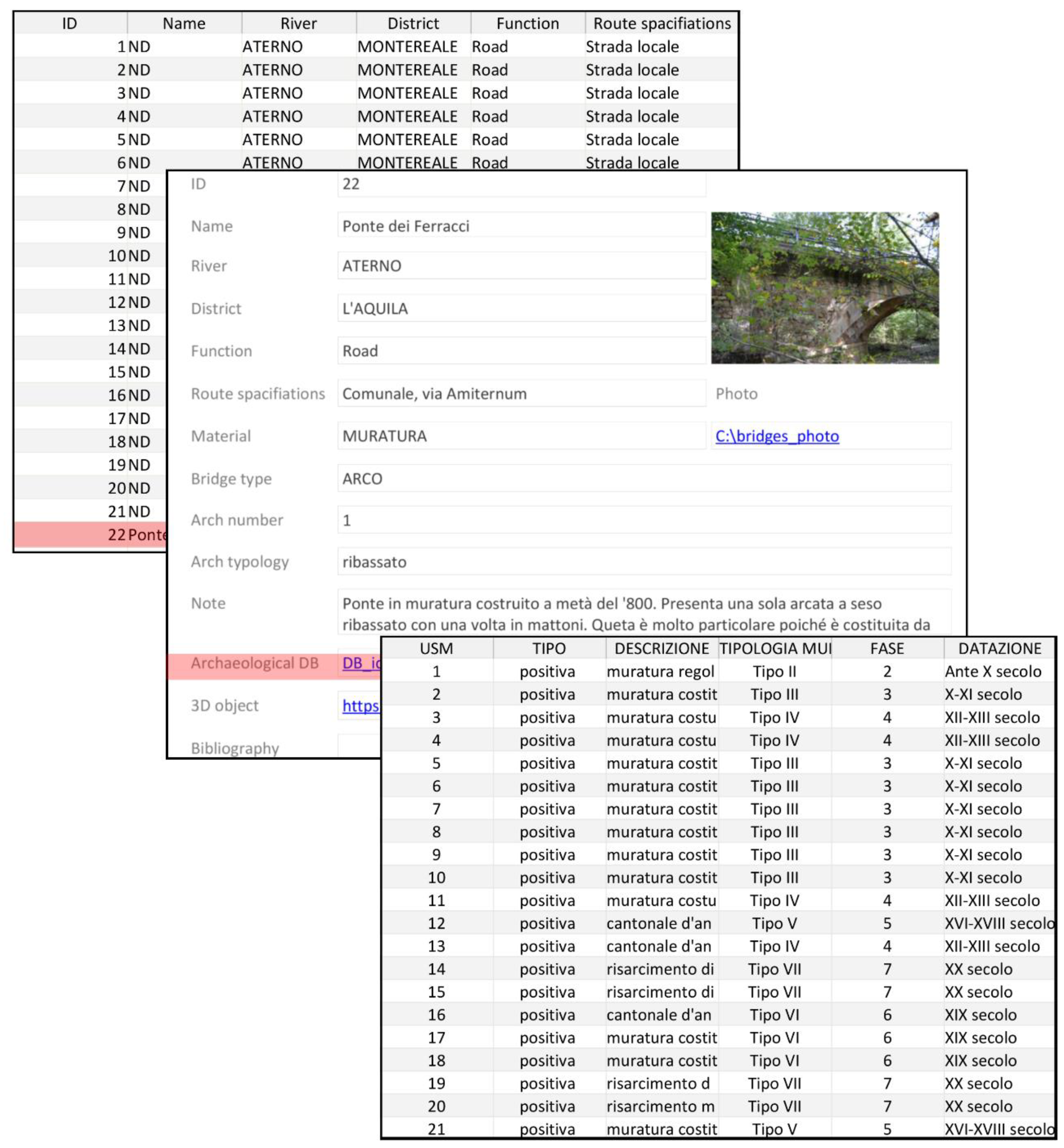 Infrastructures Free Full Text Applications Of Stratigraphic Analysis To Enhance The Inspection And Structural Characterization Of Historic Bridges Html