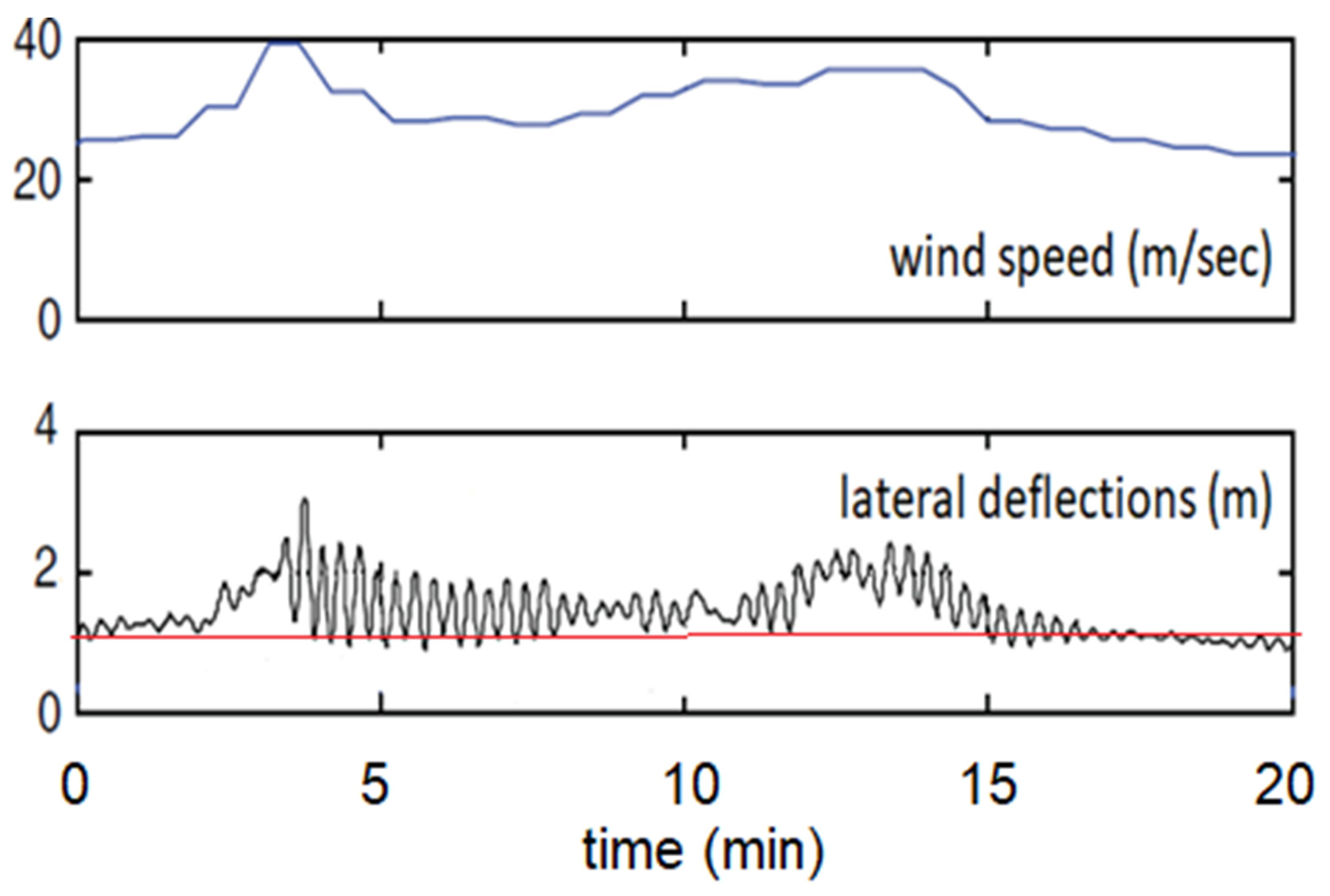 Infrastructures 06 00023 g001