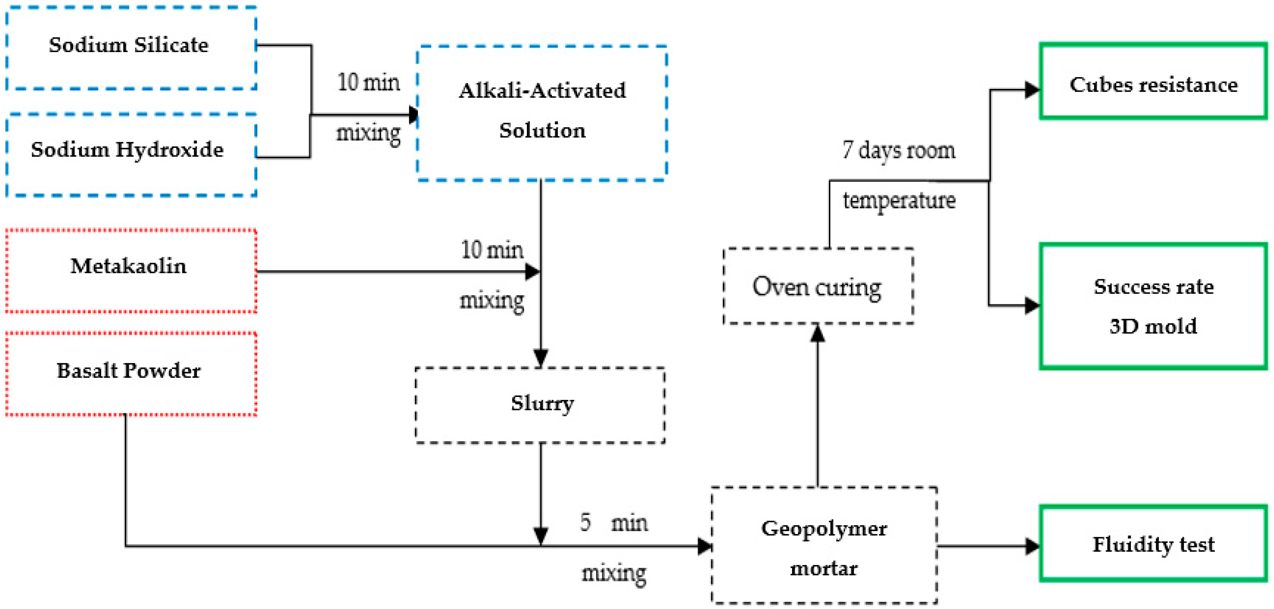 Infrastructures 06 00035 g002 Infrastructures 06 00035 g002