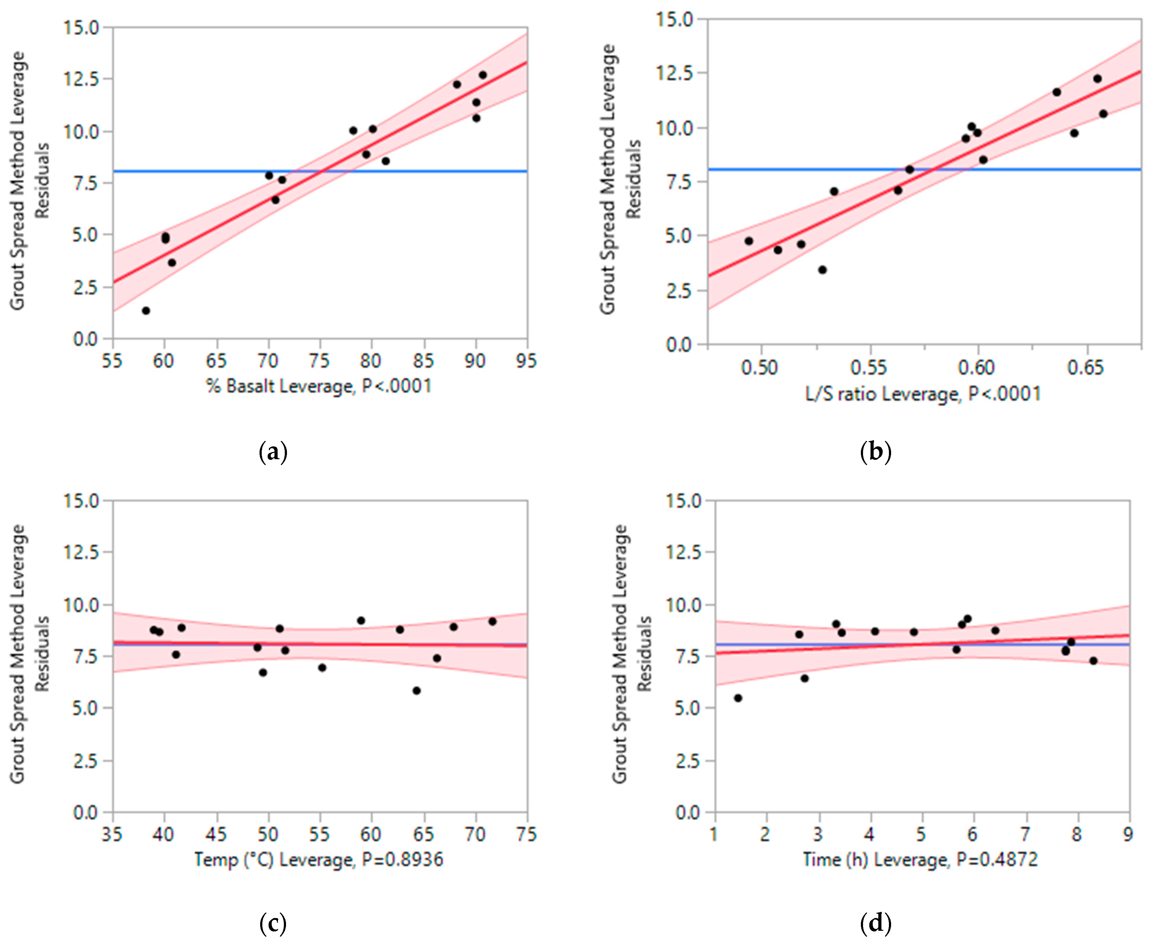 Infrastructures 06 00035 g008 Infrastructures 06 00035 g008