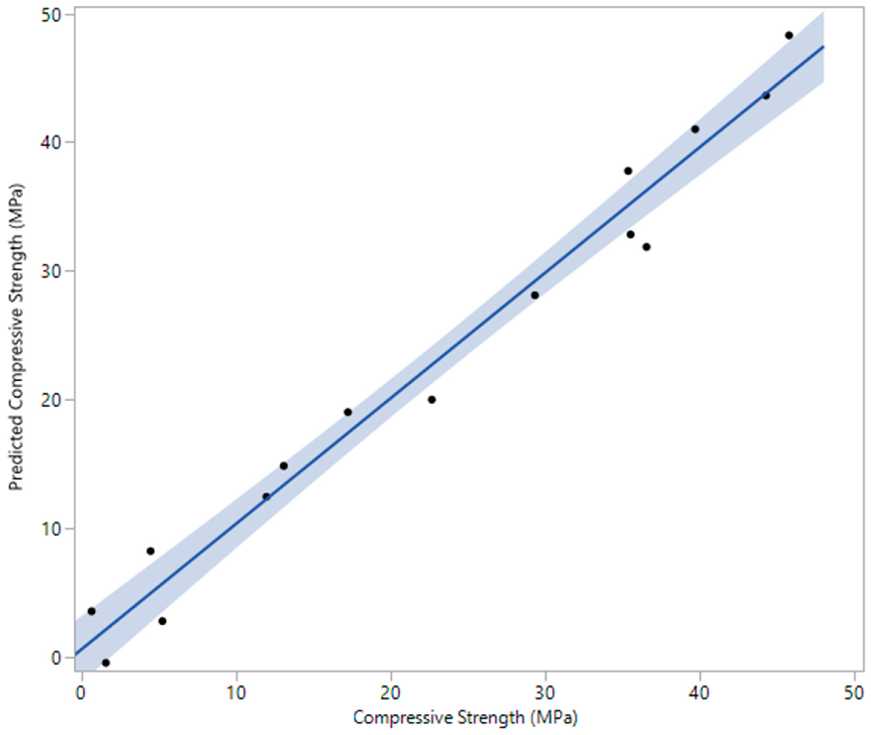 Infrastructures 06 00035 g009 Infrastructures 06 00035 g009