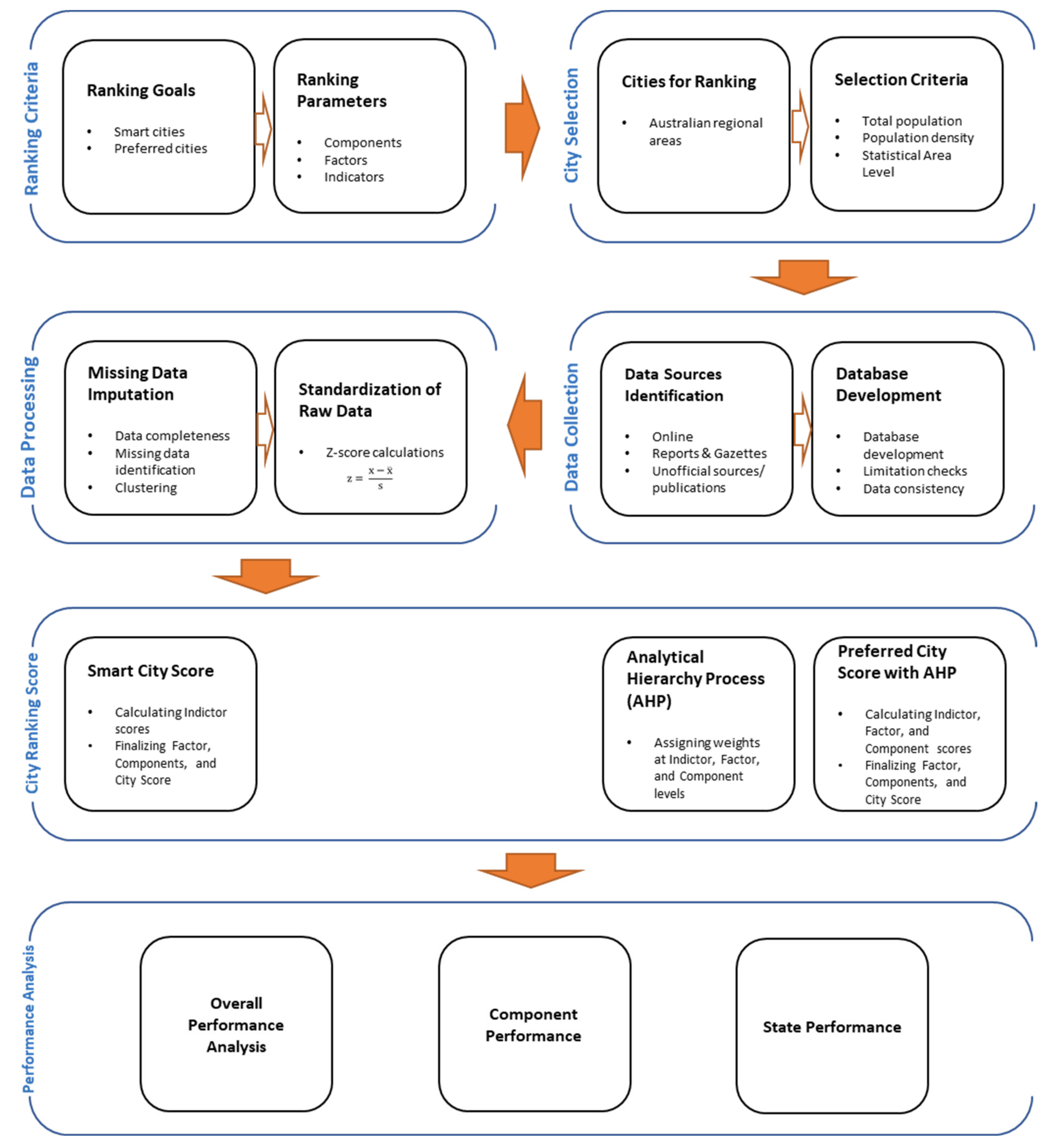 Infrastructures 06 00037 g001 Infrastructures 06 00037 g001