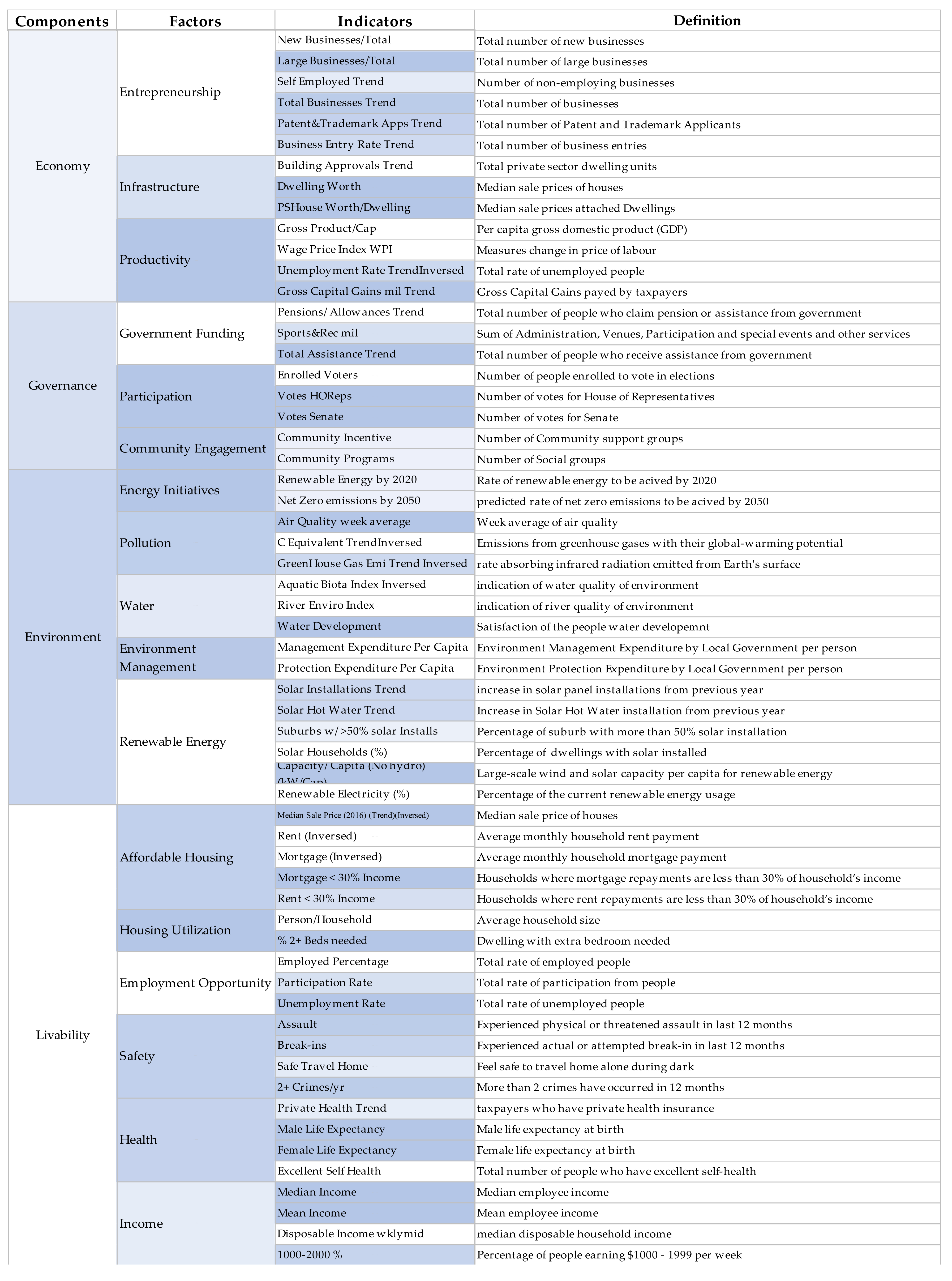 Infrastructures 06 00037 g002a Infrastructures 06 00037 g002a