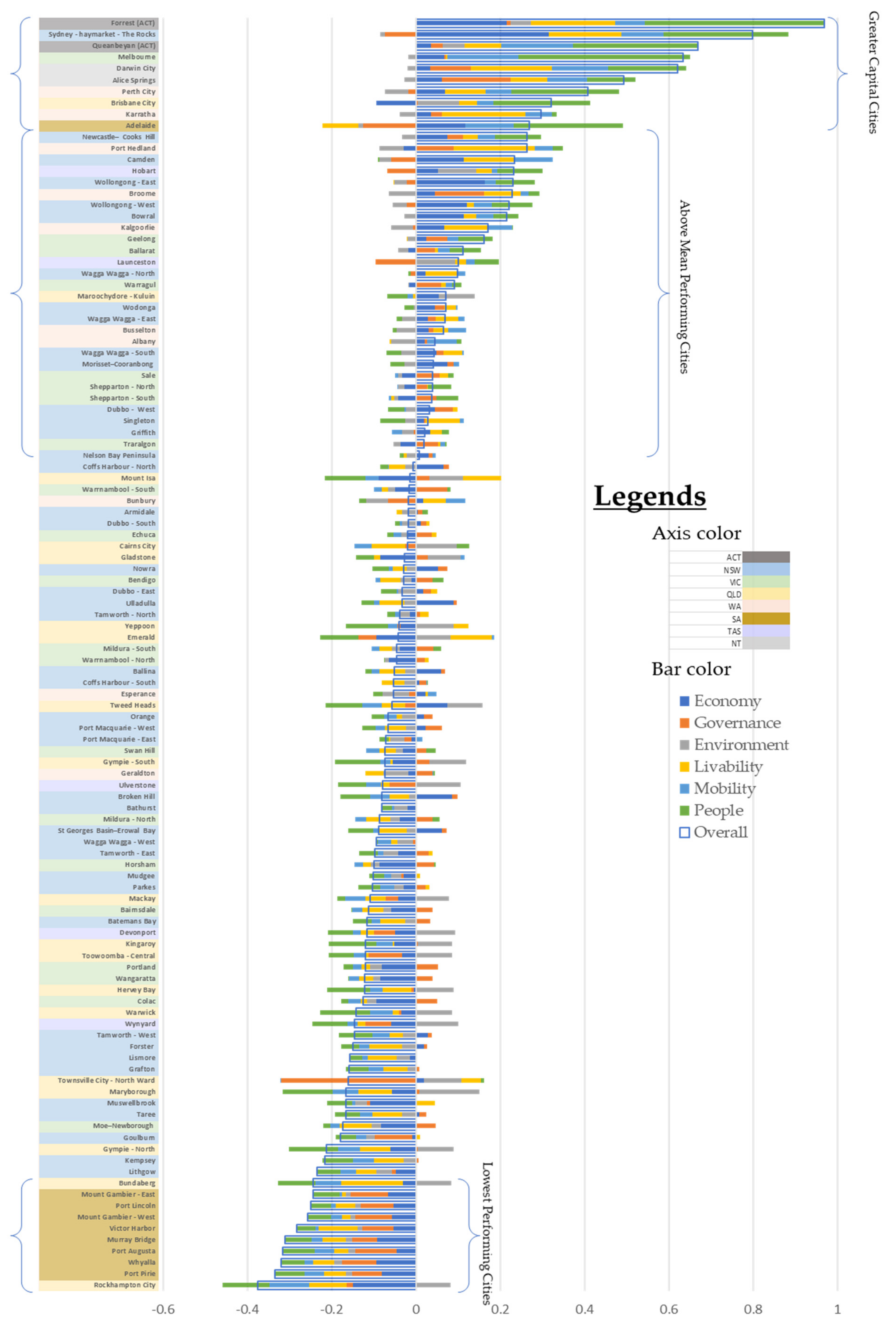 Infrastructures 06 00037 g004 Infrastructures 06 00037 g004