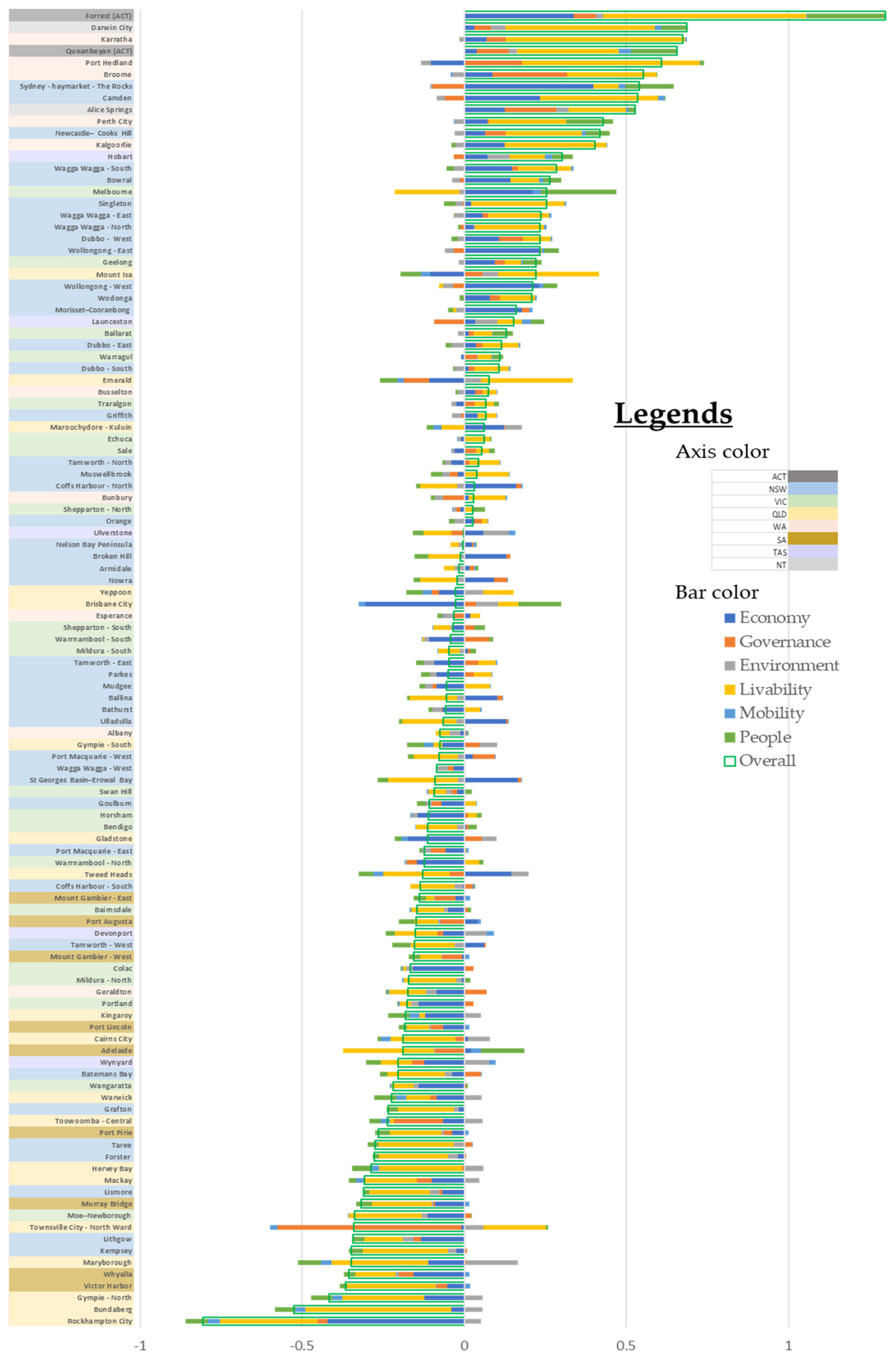 Infrastructures 06 00037 g005 Infrastructures 06 00037 g005