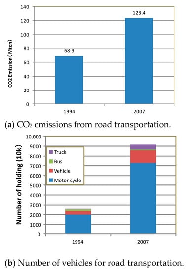 Infrastructures | Free Full-Text | Visualization and Analysis of ...