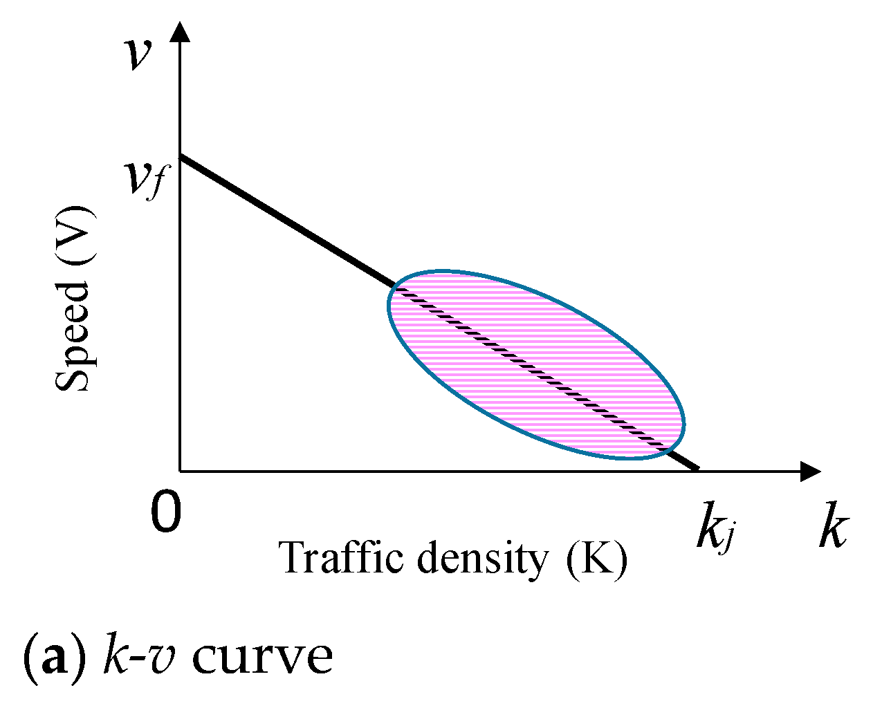 Infrastructures 06 00038 g003a Infrastructures 06 00038 g003a