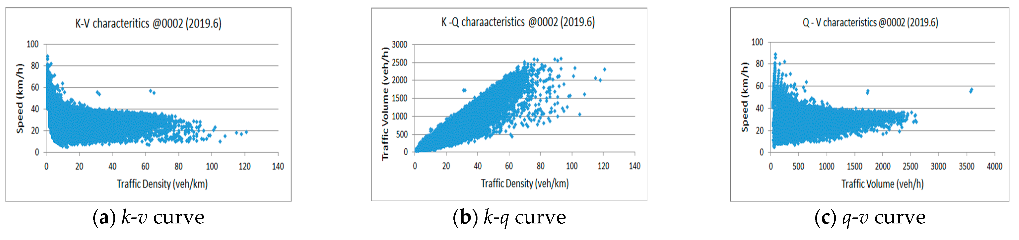 Infrastructures 06 00038 g005 Infrastructures 06 00038 g005