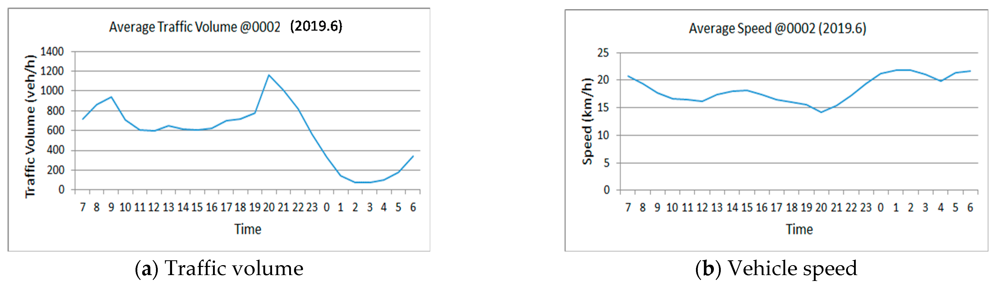 Infrastructures 06 00038 g006 Infrastructures 06 00038 g006