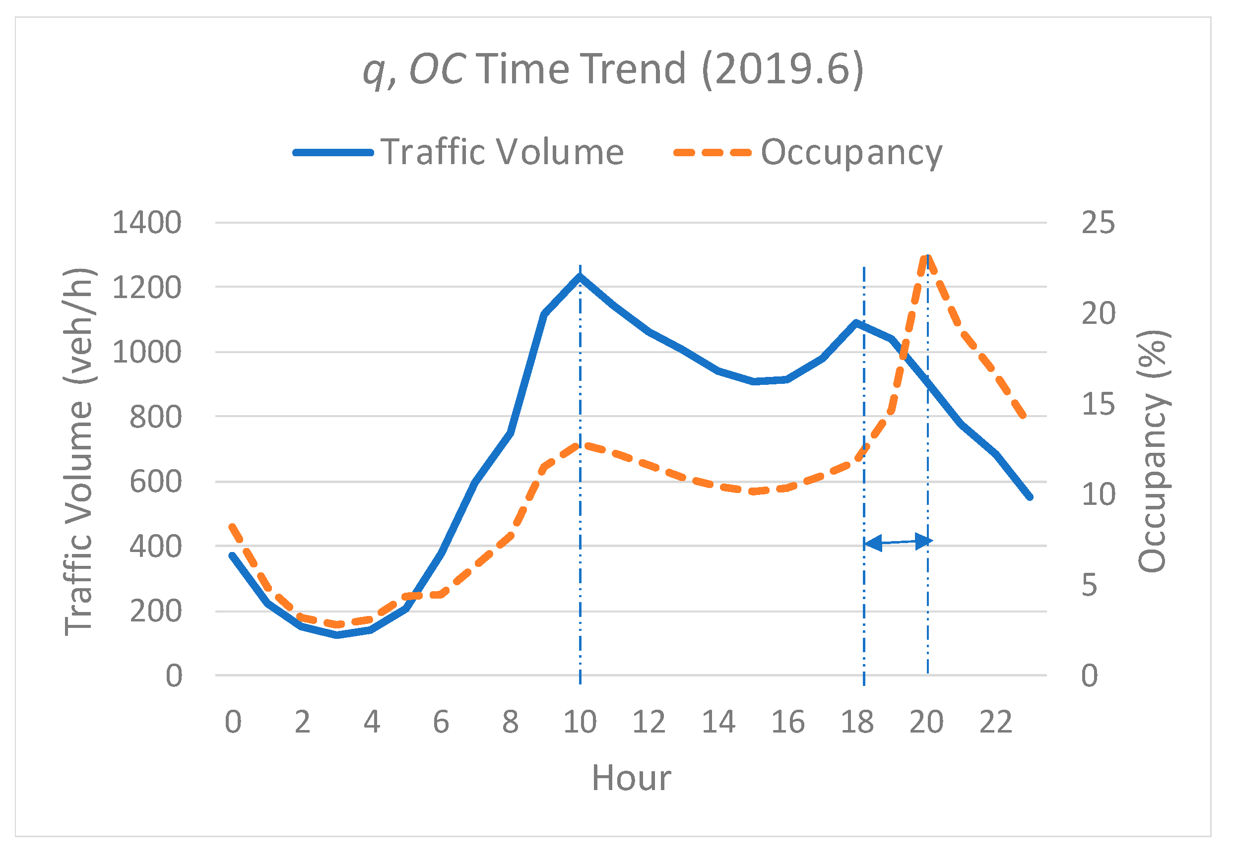 Infrastructures 06 00038 g007 Infrastructures 06 00038 g007