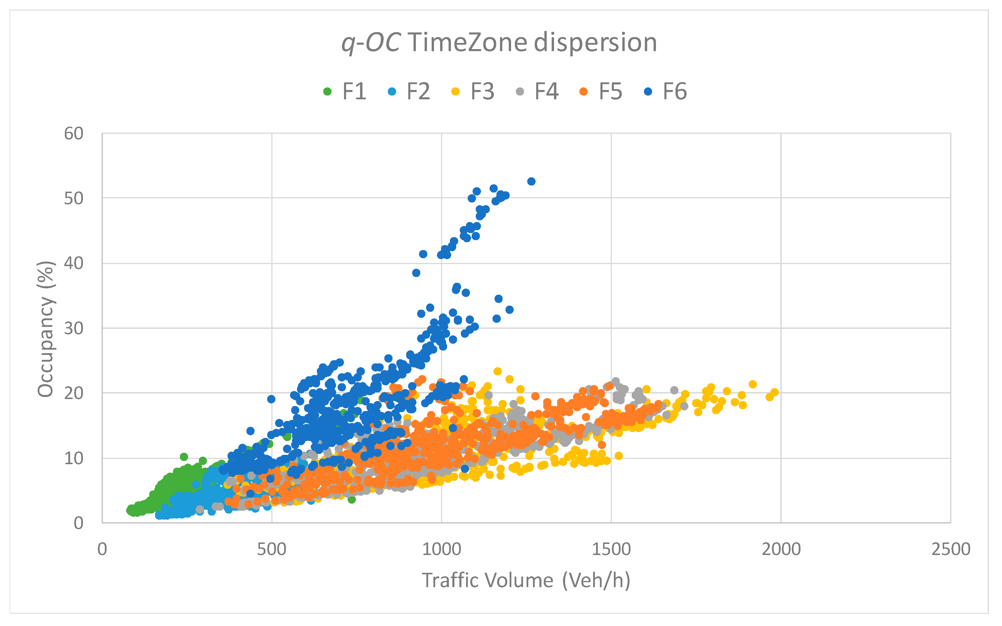 Infrastructures 06 00038 g009 Infrastructures 06 00038 g009