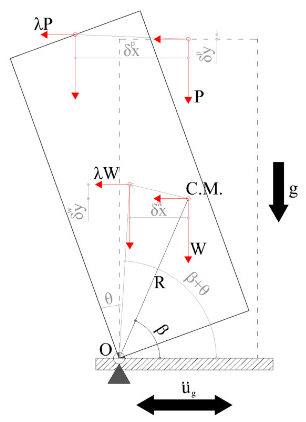 Infrastructures 06 00040 g003 Infrastructures 06 00040 g003