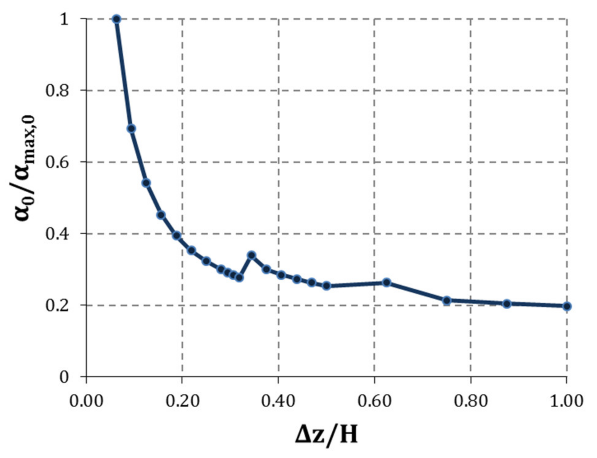 Infrastructures 06 00040 g007 Infrastructures 06 00040 g007