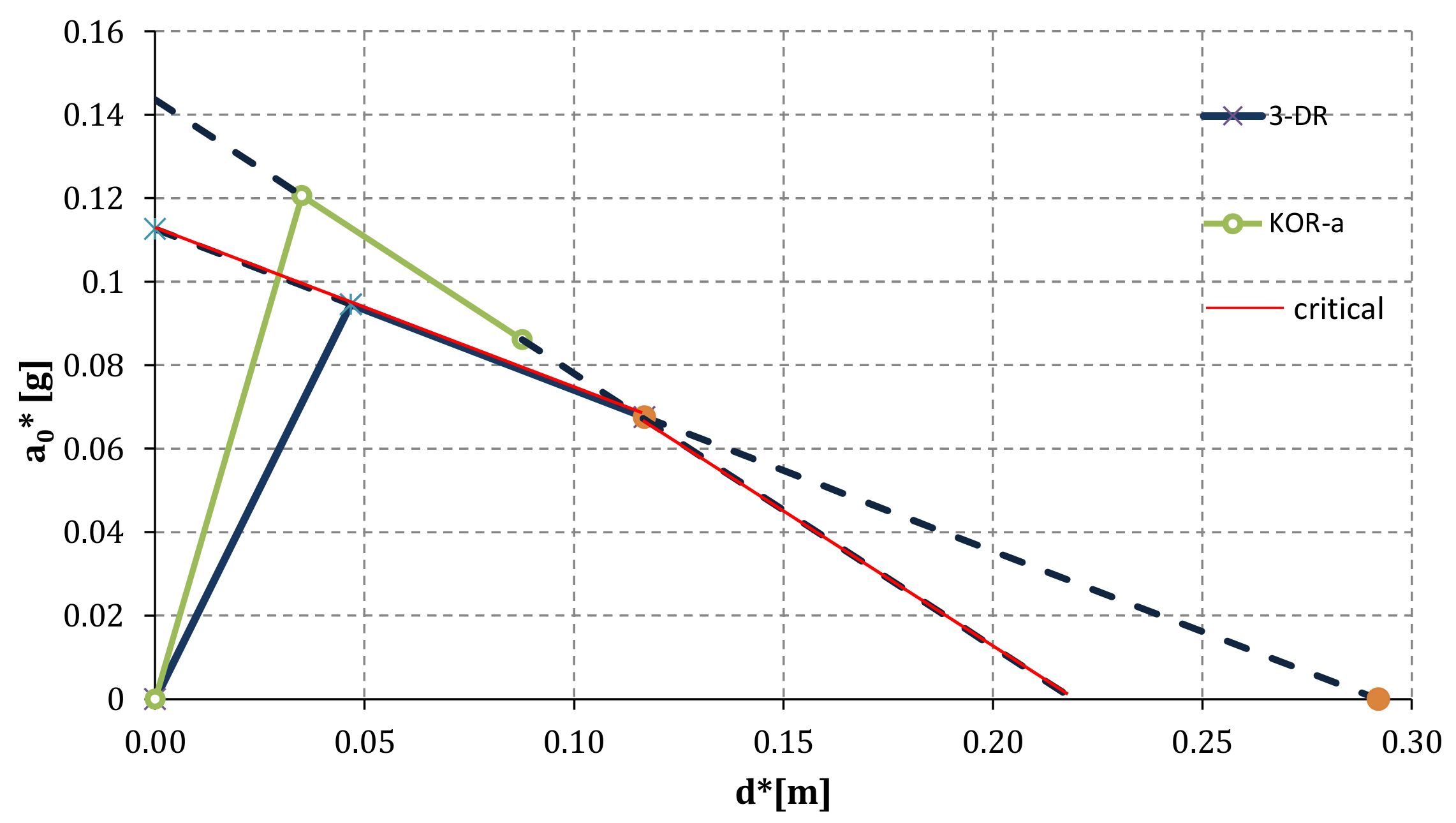 Infrastructures 06 00040 g010 Infrastructures 06 00040 g010